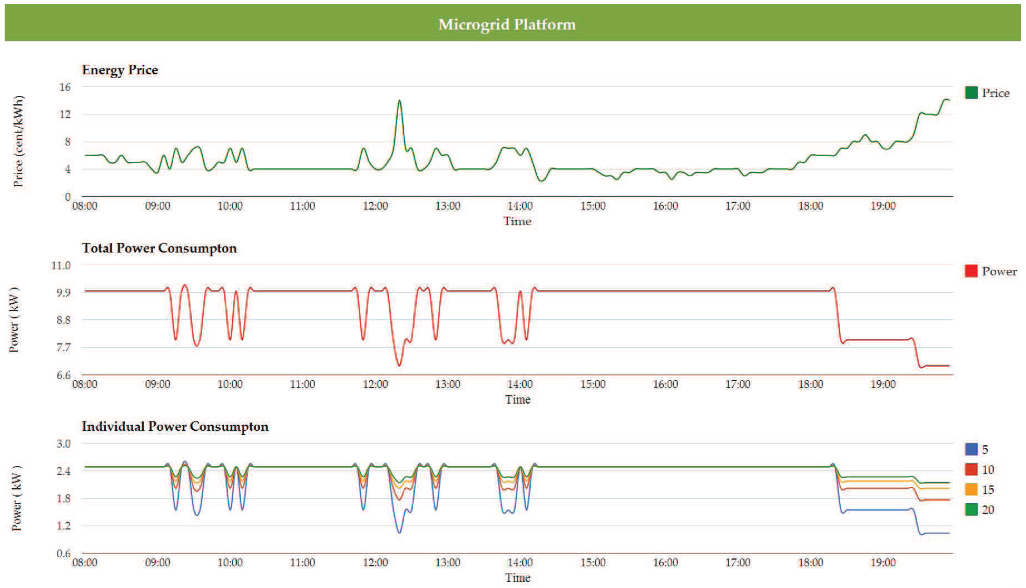 Sustainability 08 01143 g011