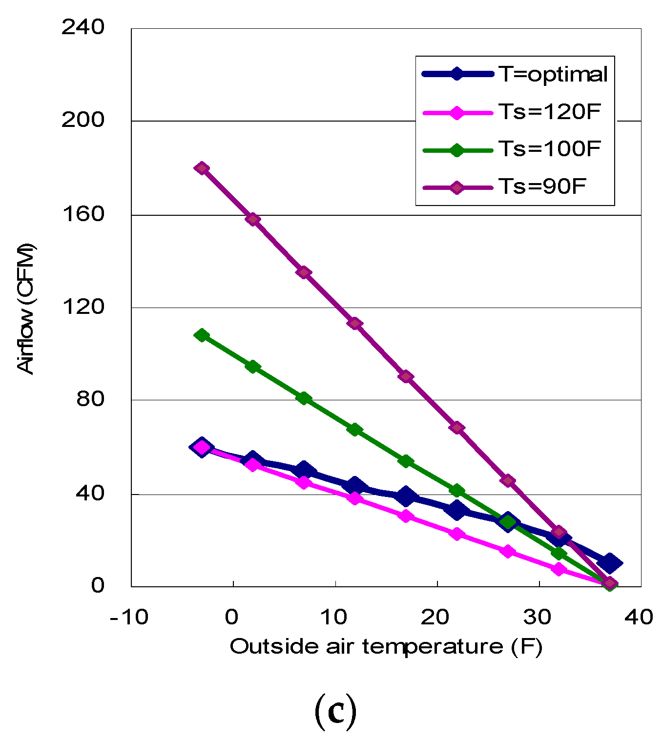 Sustainability 08 01151 g003b