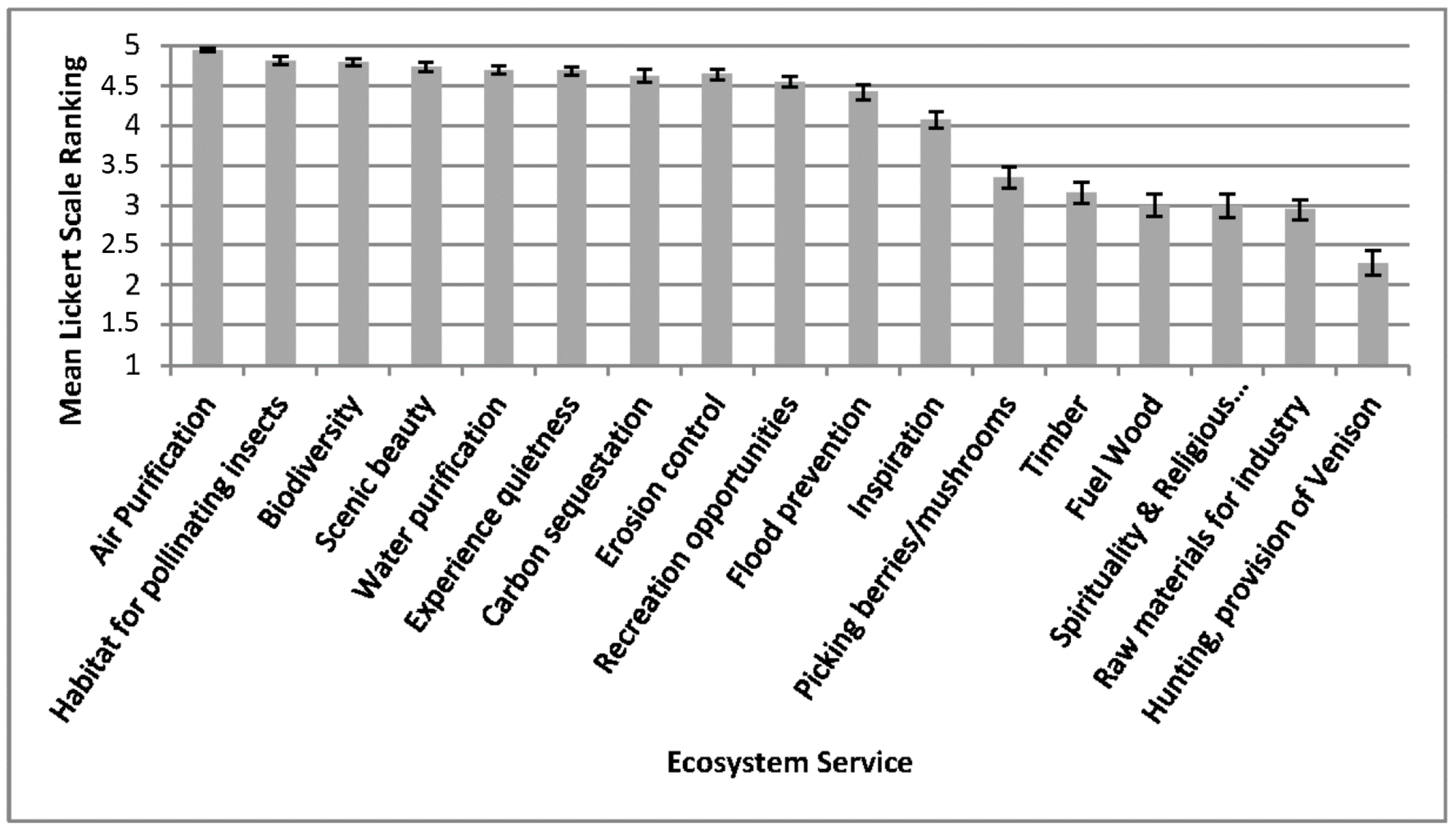 Sustainability 08 01156 g003