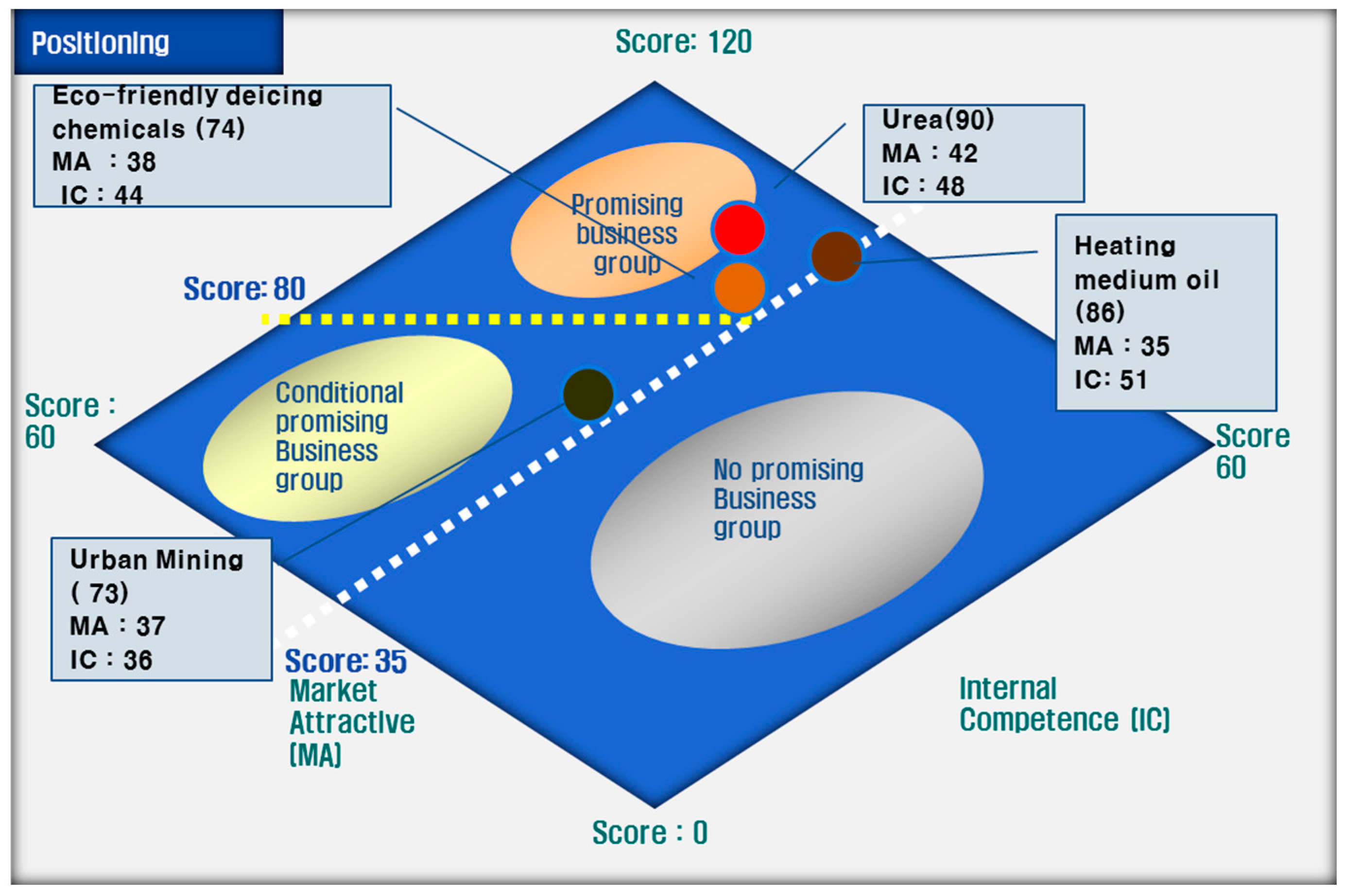 Sustainability 08 01158 g008 550