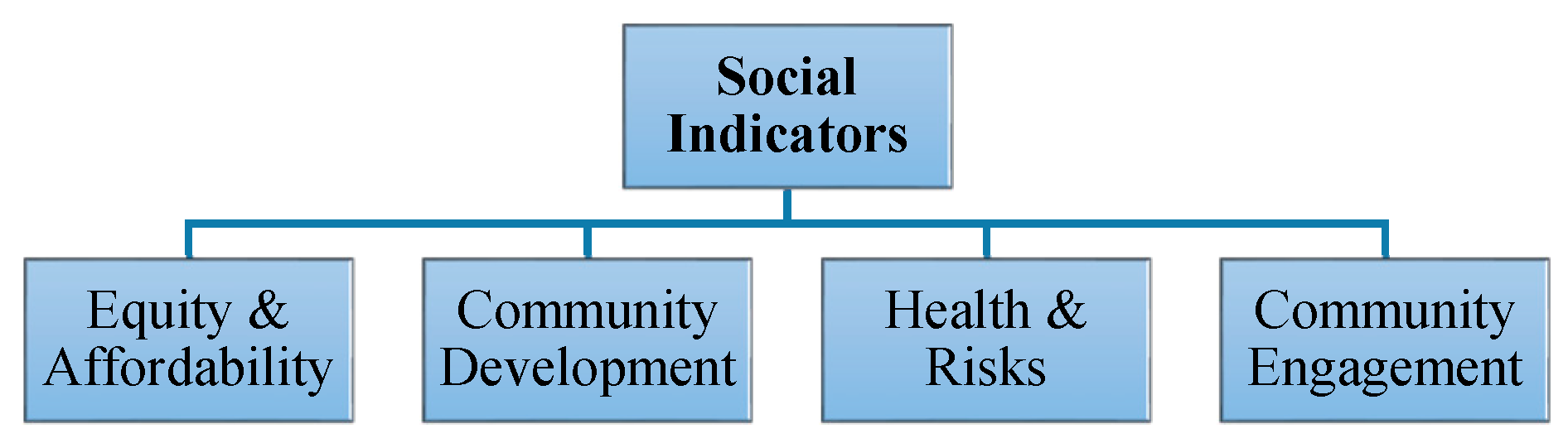 Sustainability 08 01163 g003