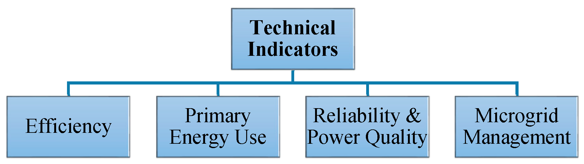 Sustainability 08 01163 g005