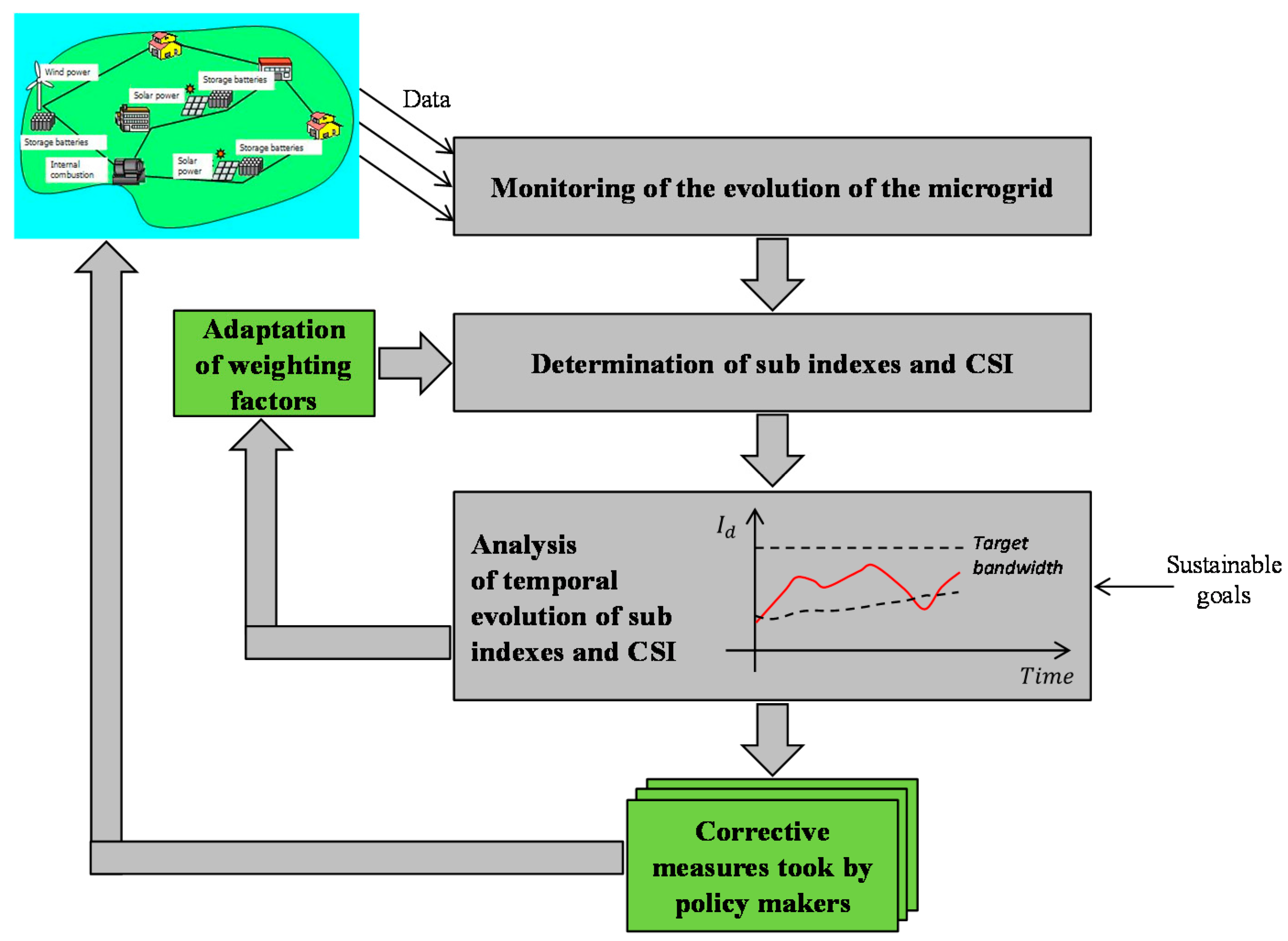 Sustainability 08 01163 g007