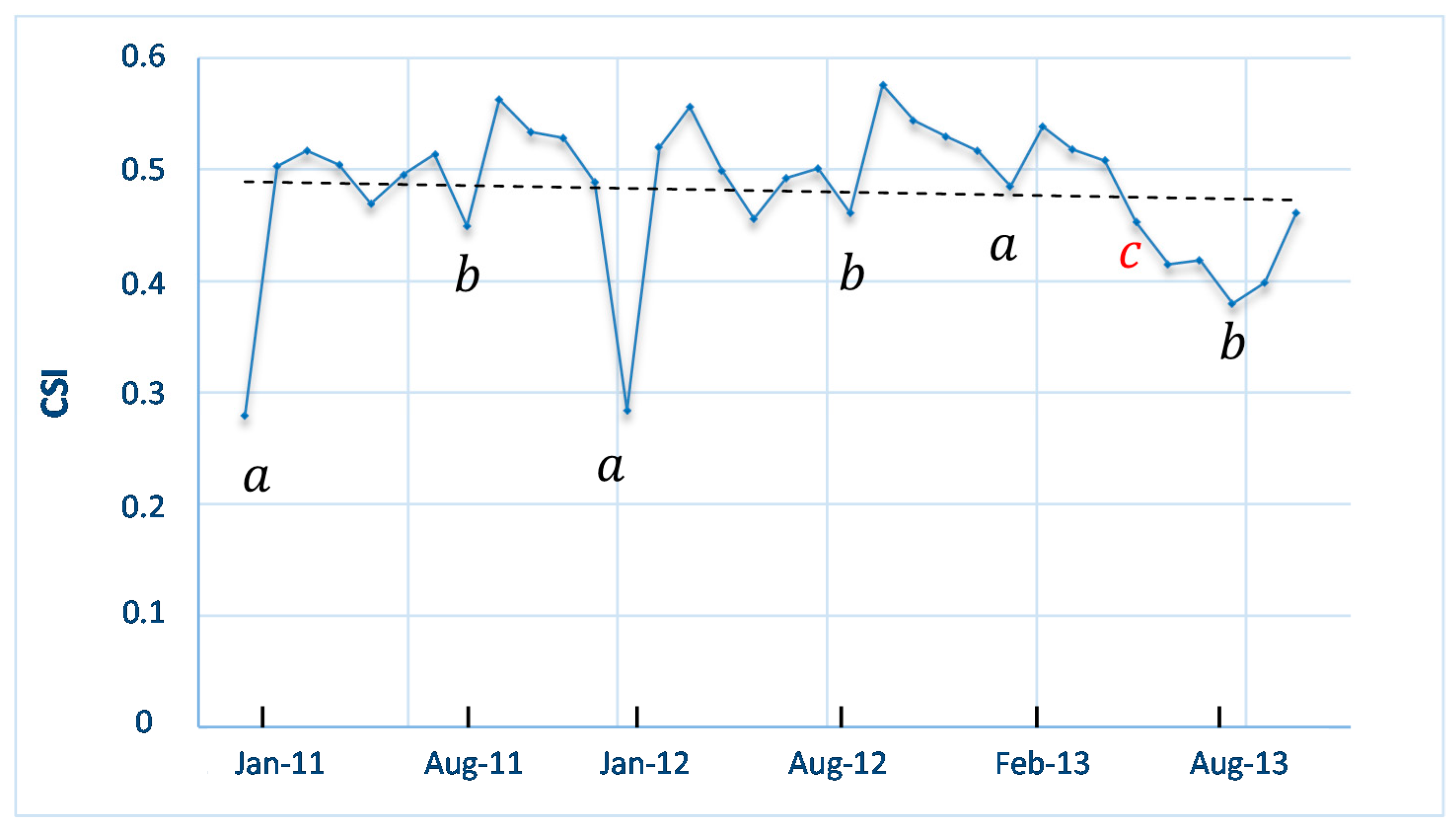 Sustainability 08 01163 g010