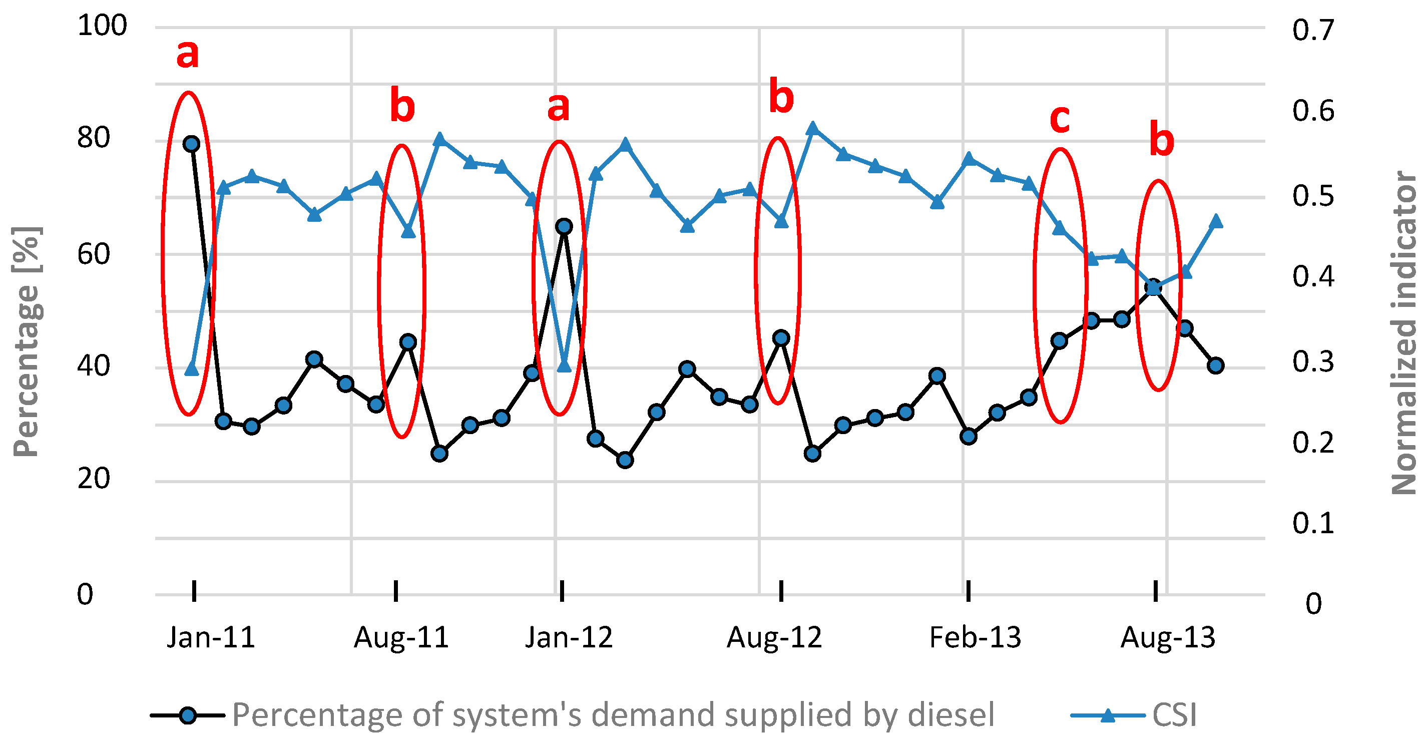 Sustainability 08 01163 g011