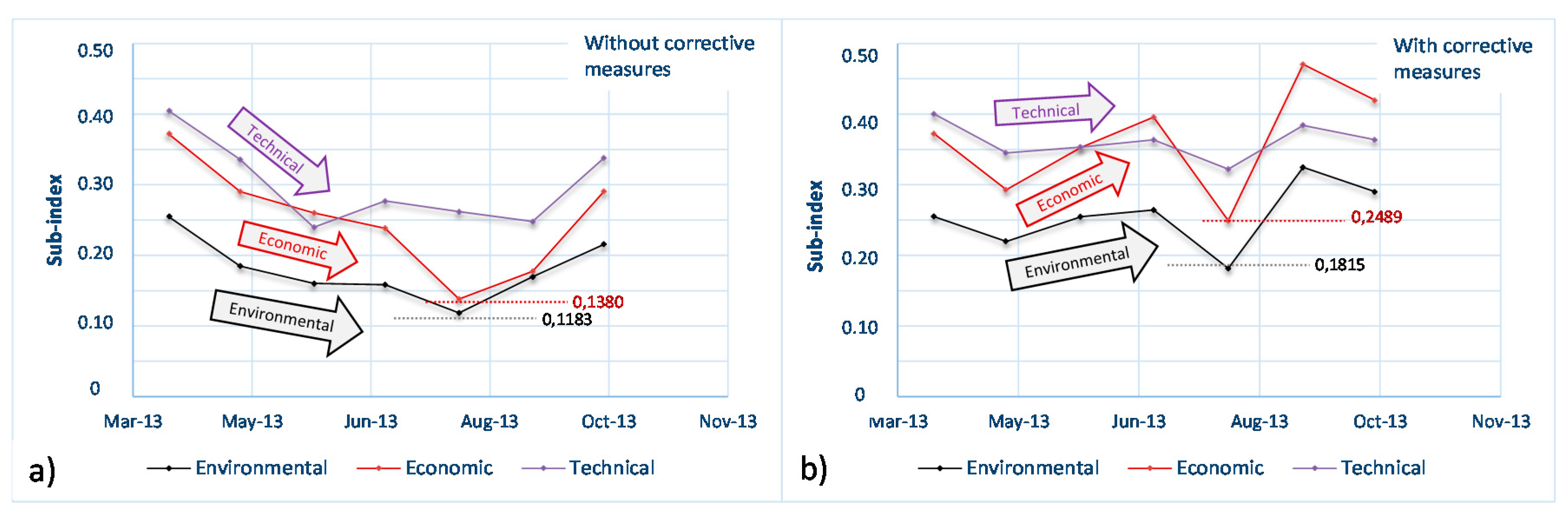 Sustainability 08 01163 g012