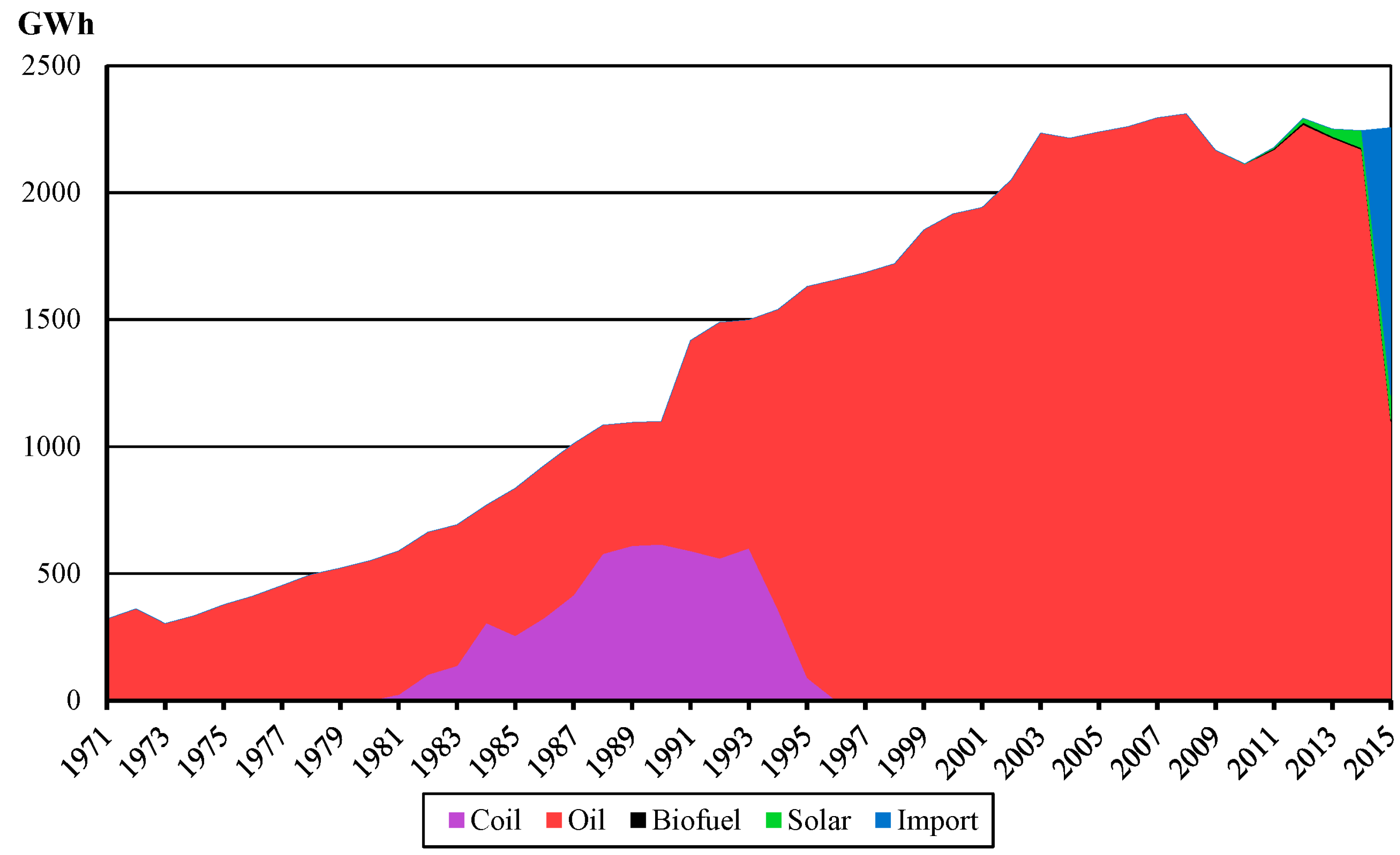 Sustainability 08 01164 g004 550
