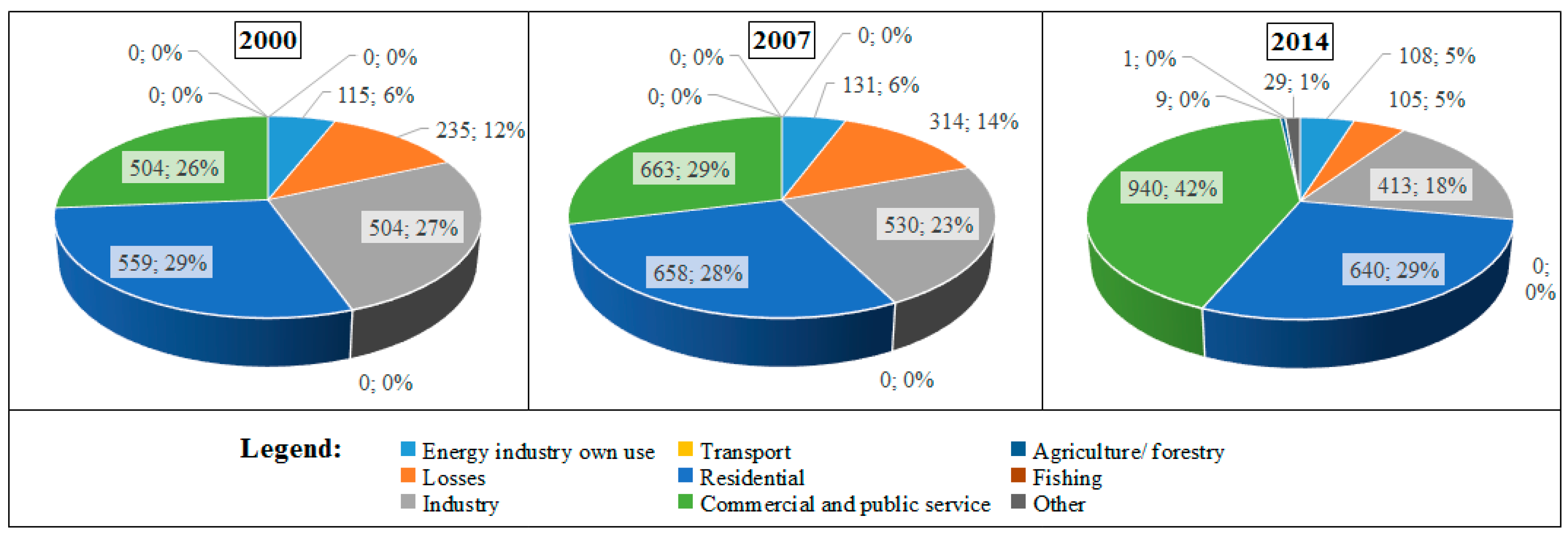Sustainability 08 01164 g005 550