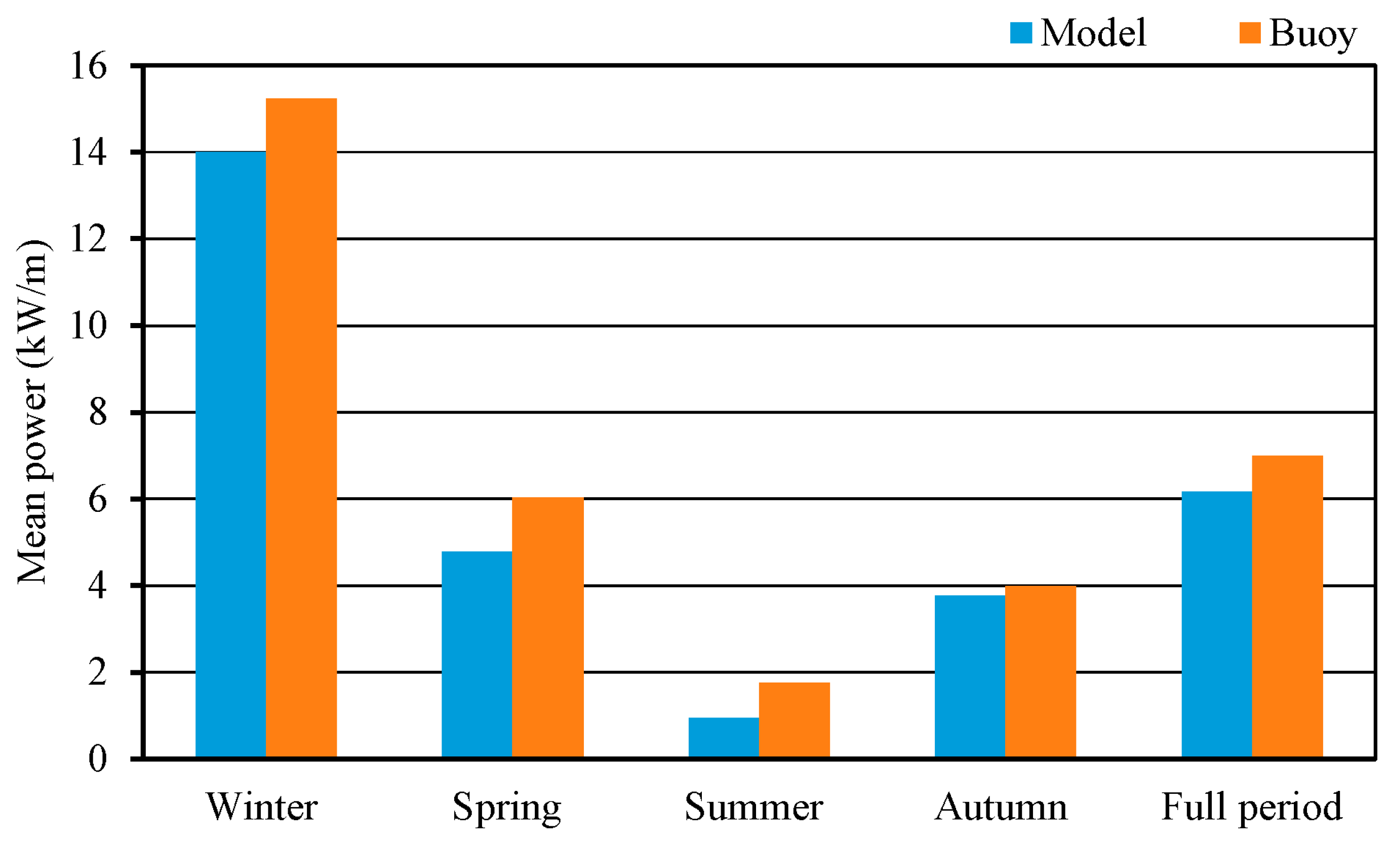 Sustainability 08 01164 g006 550