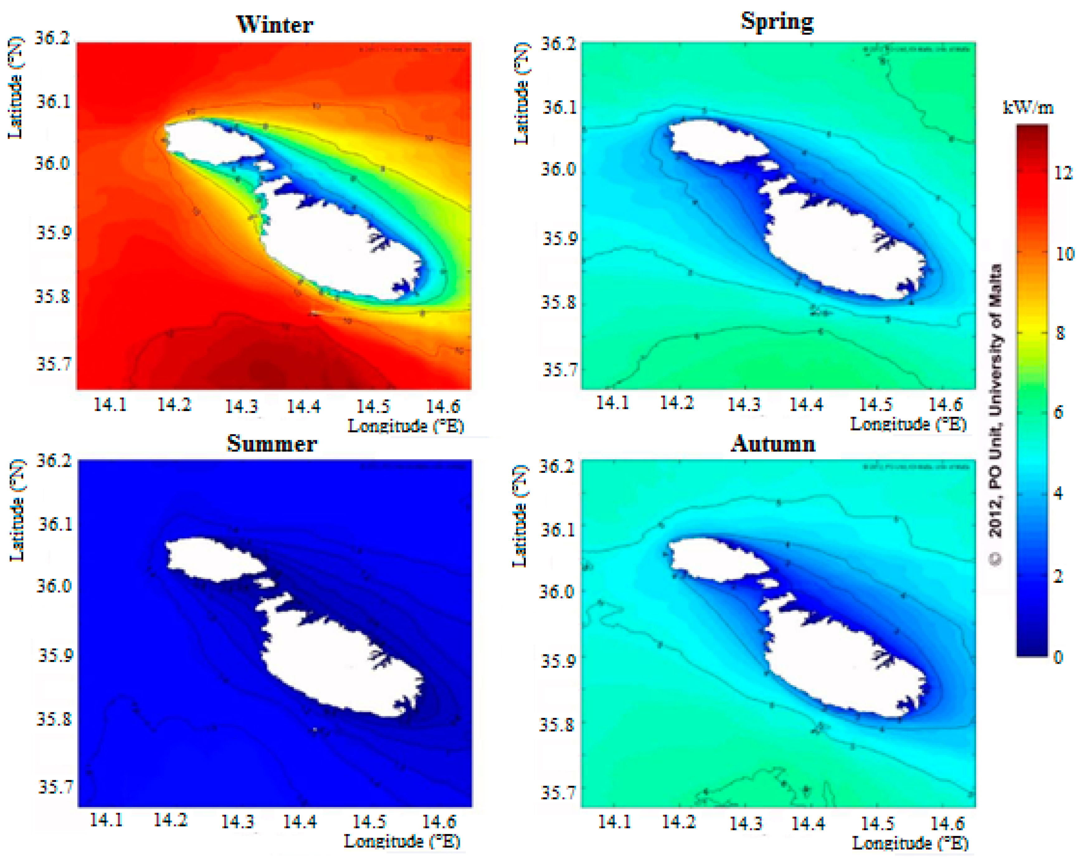 Sustainability 08 01164 g007 550