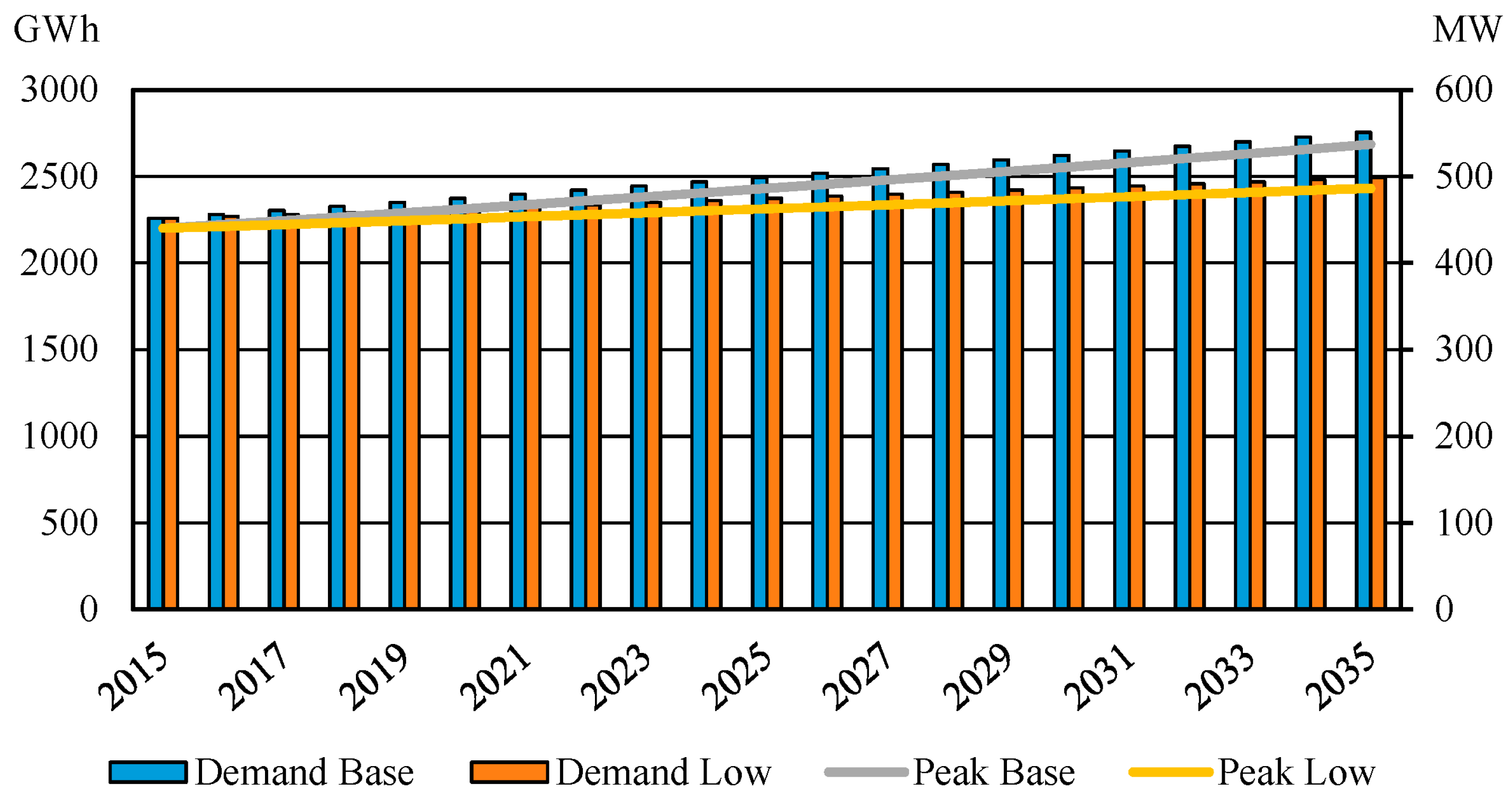 Sustainability 08 01164 g010 550