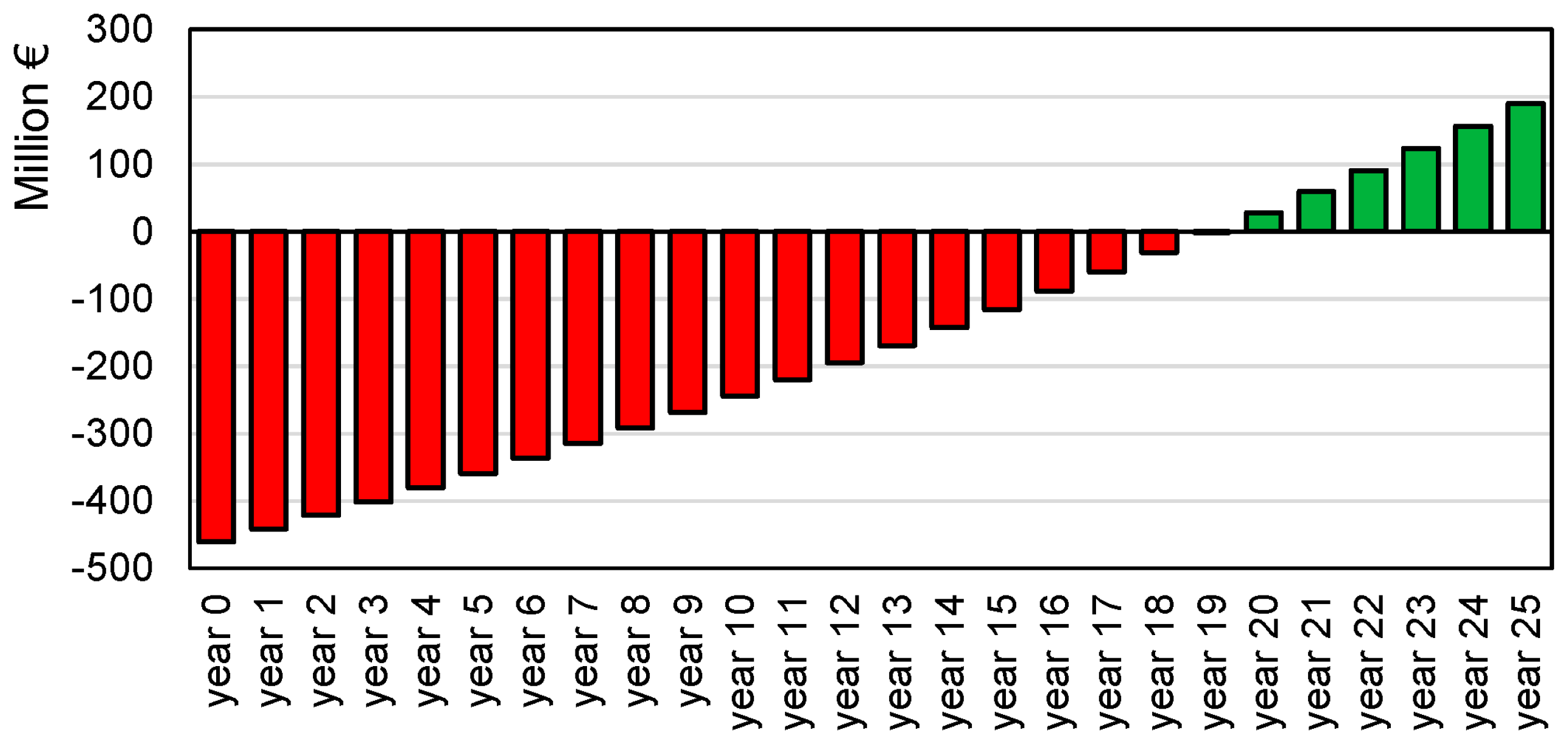 Sustainability 08 01164 g012 550