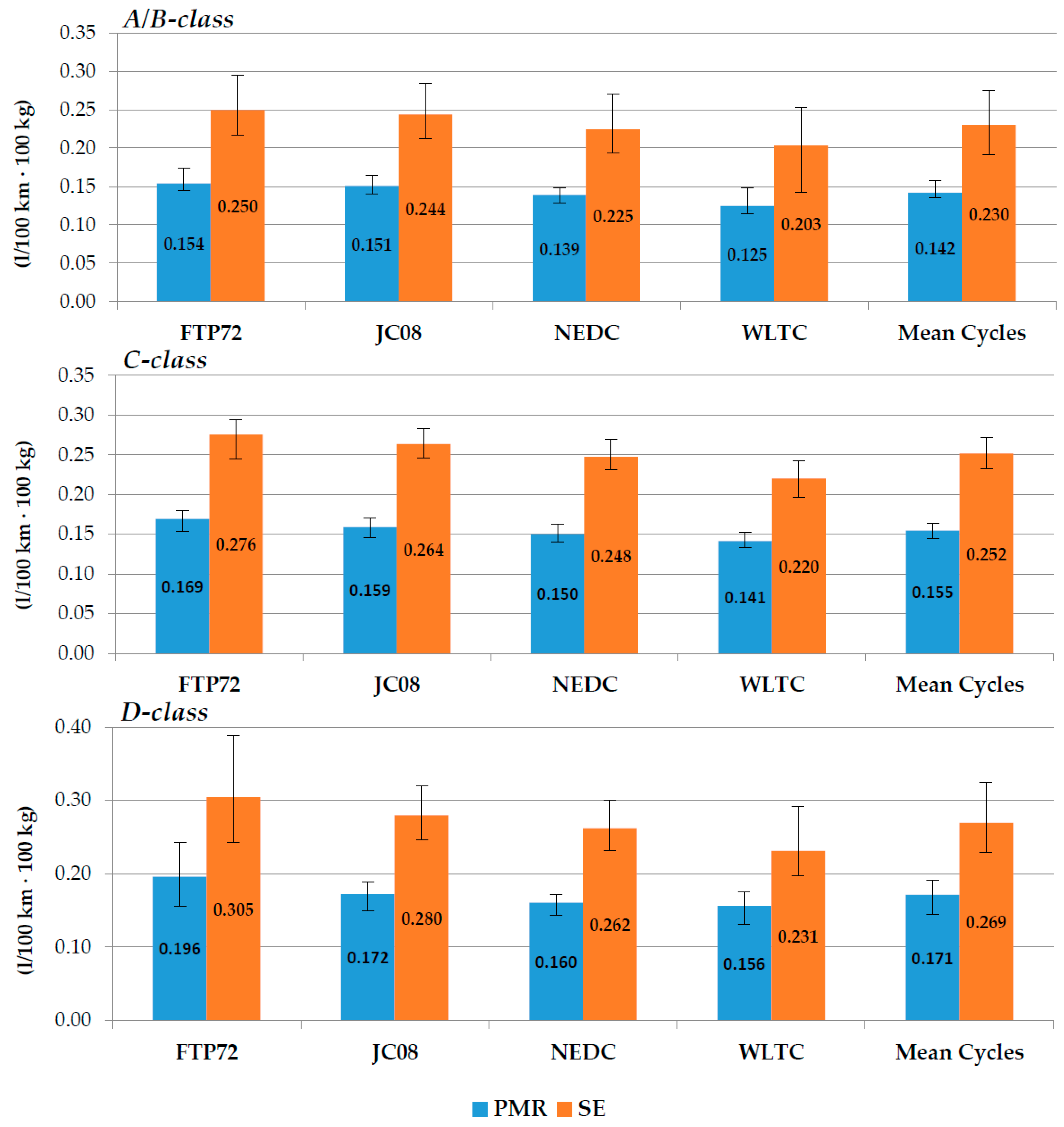 Sustainability 08 01167 g002