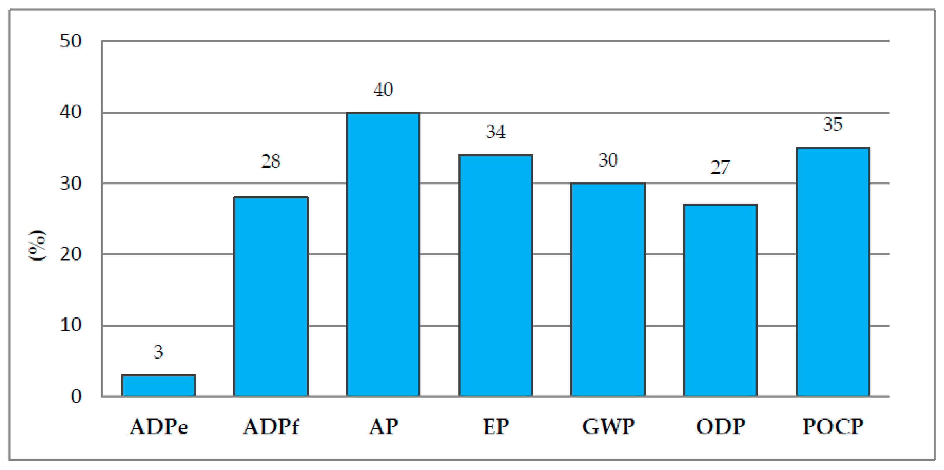 Sustainability 08 01167 g004
