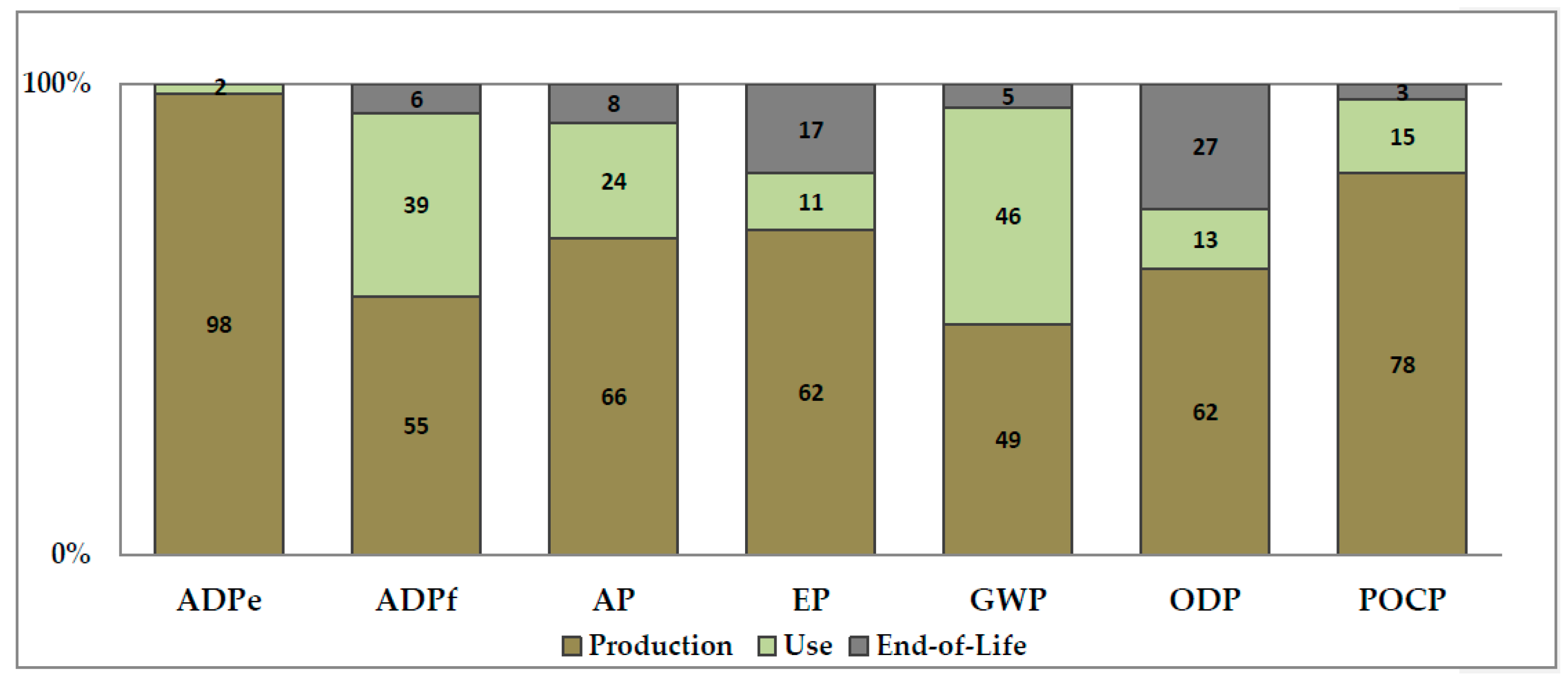 Sustainability 08 01167 g005