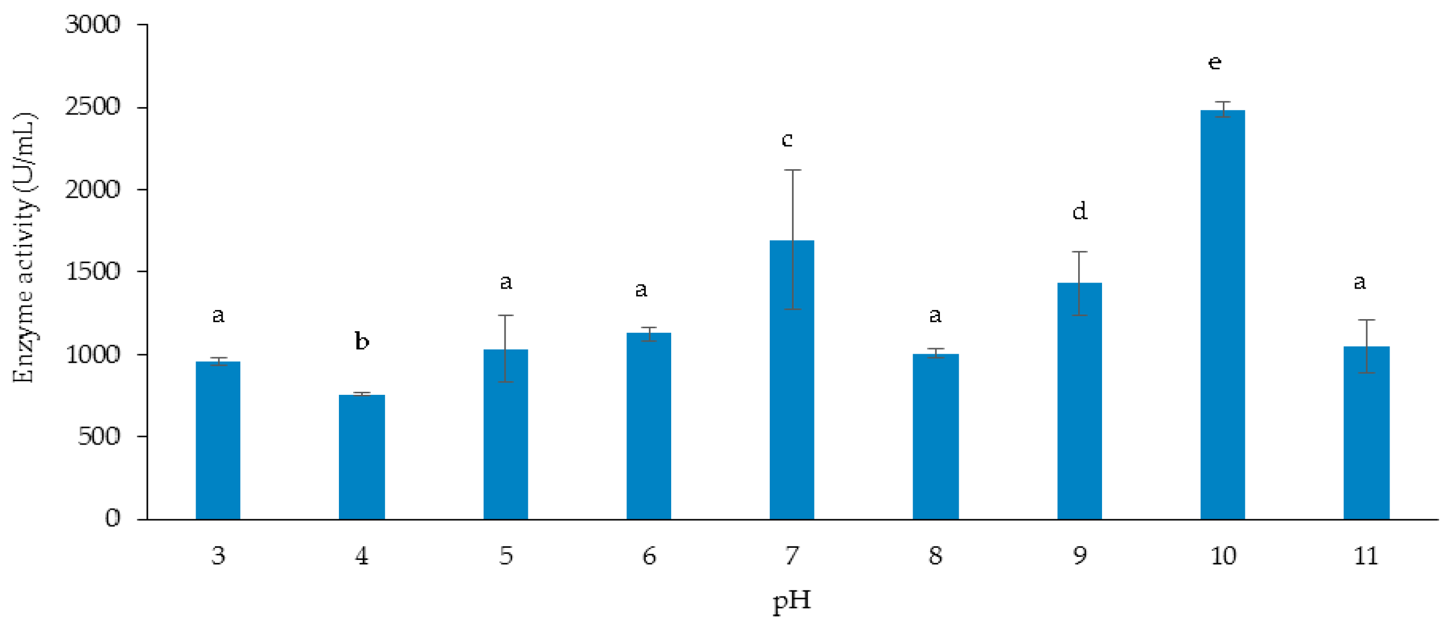 Sustainability 08 01168 g004