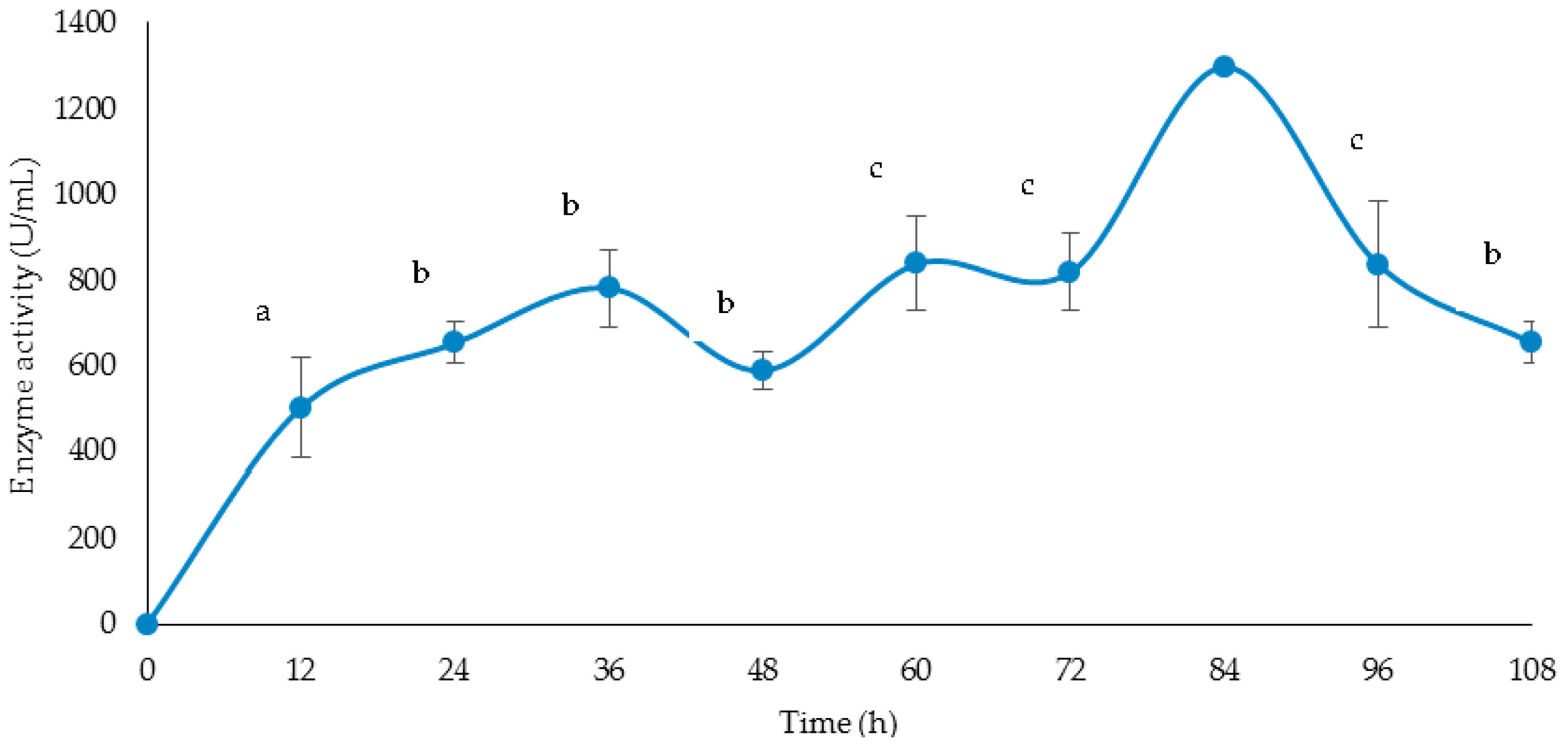 Sustainability 08 01168 g008