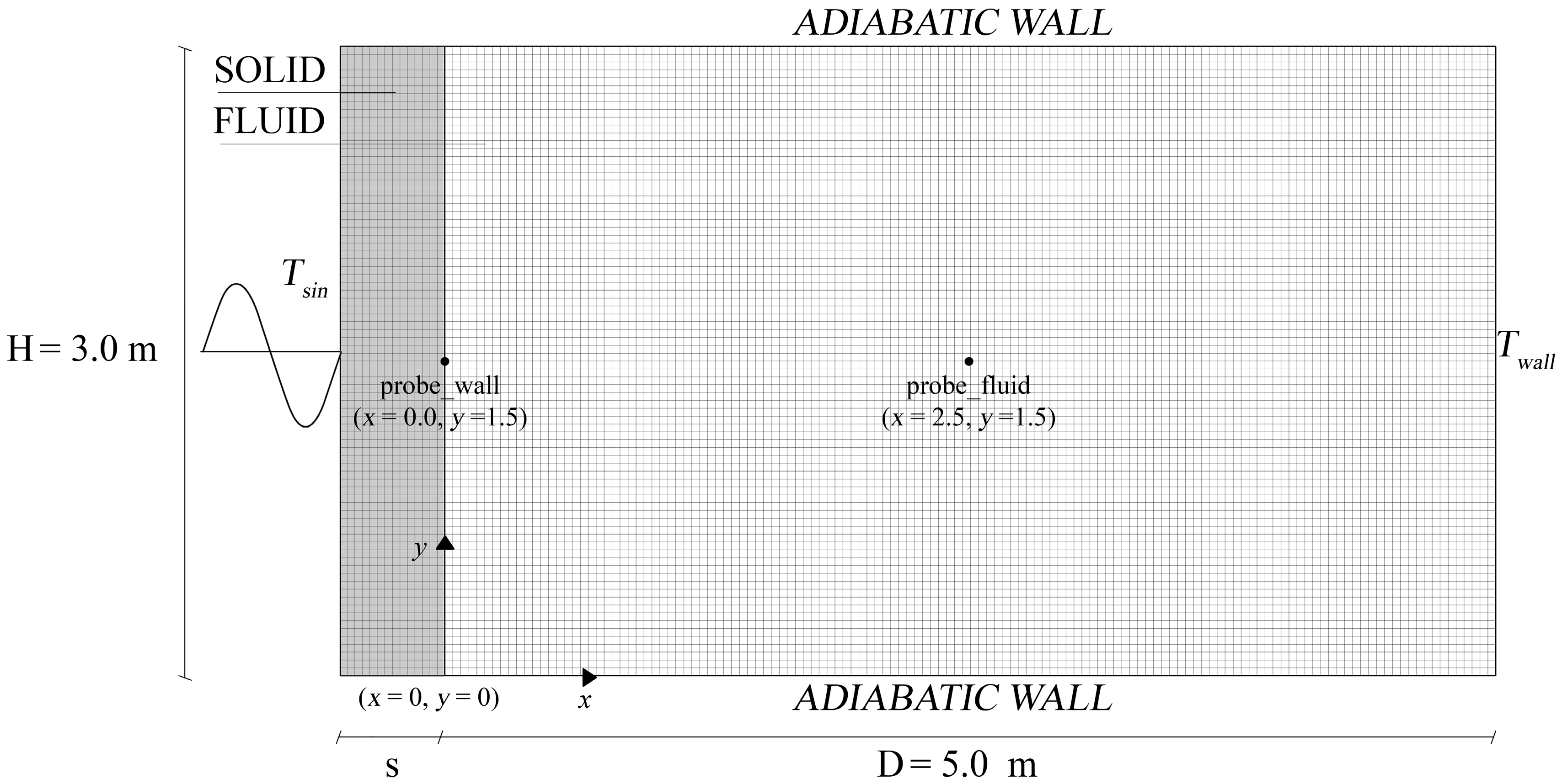 Sustainability 08 01172 g008 550