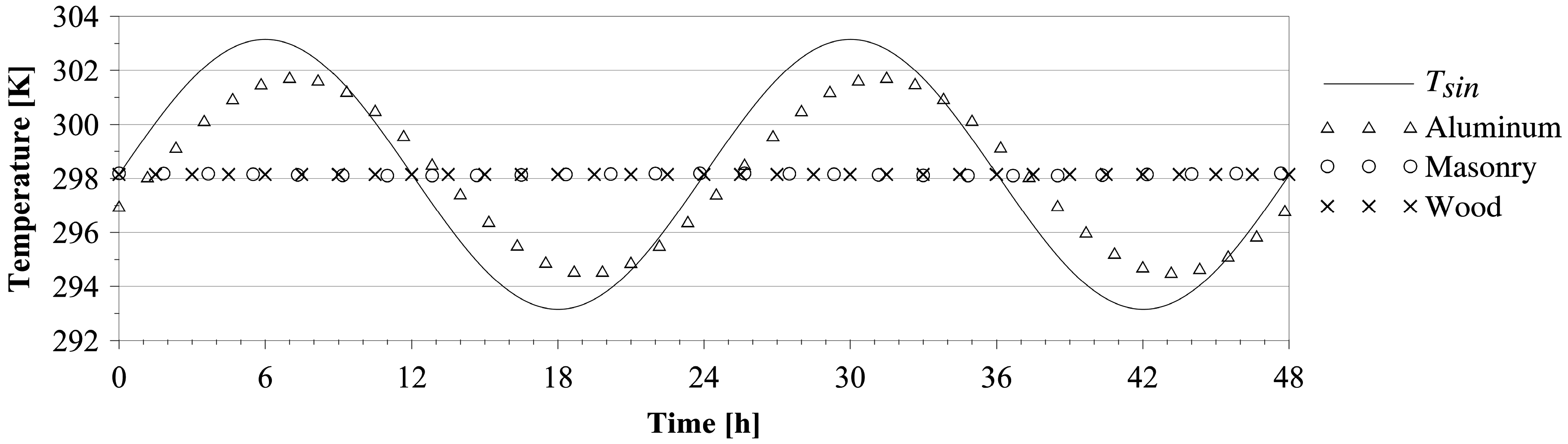 Sustainability 08 01172 g012 550