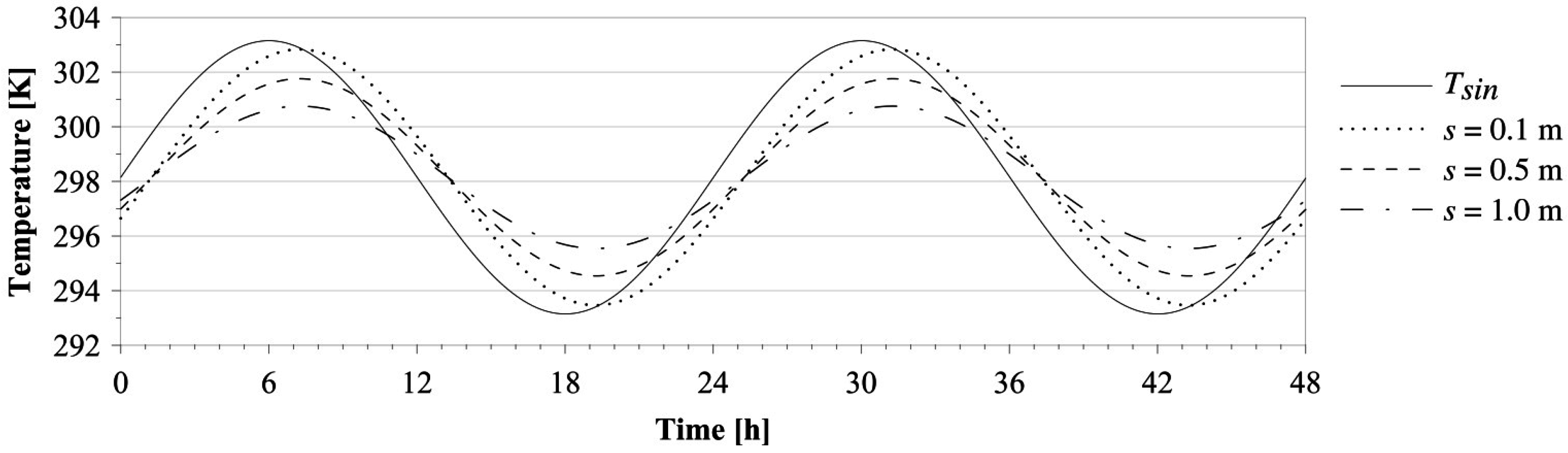 Sustainability 08 01172 g013 550