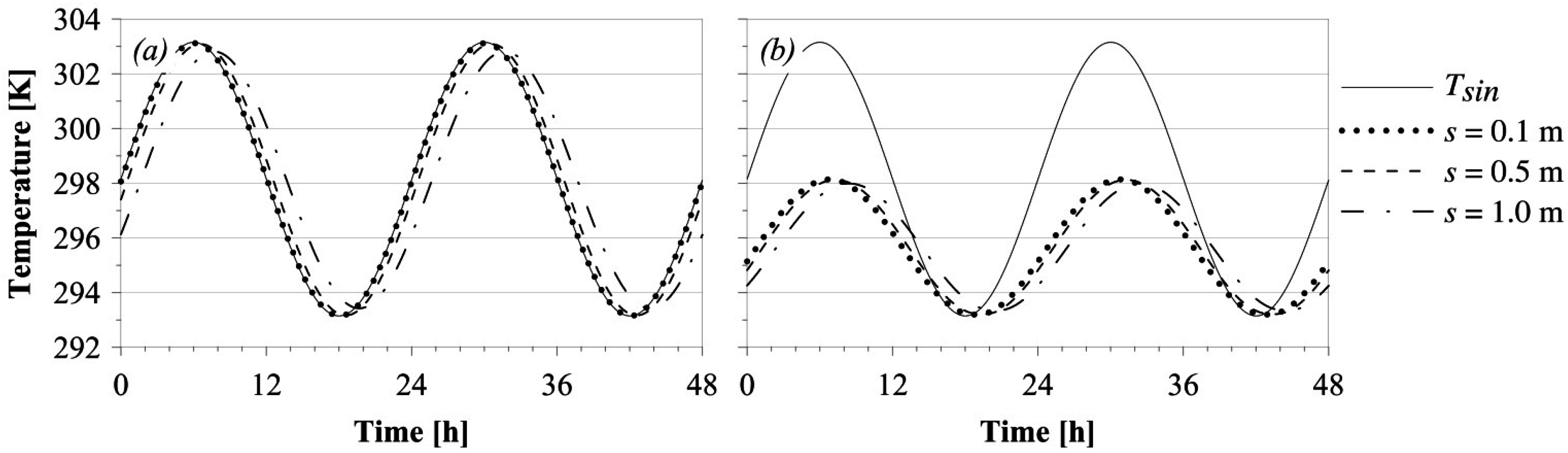 Sustainability 08 01172 g015 550