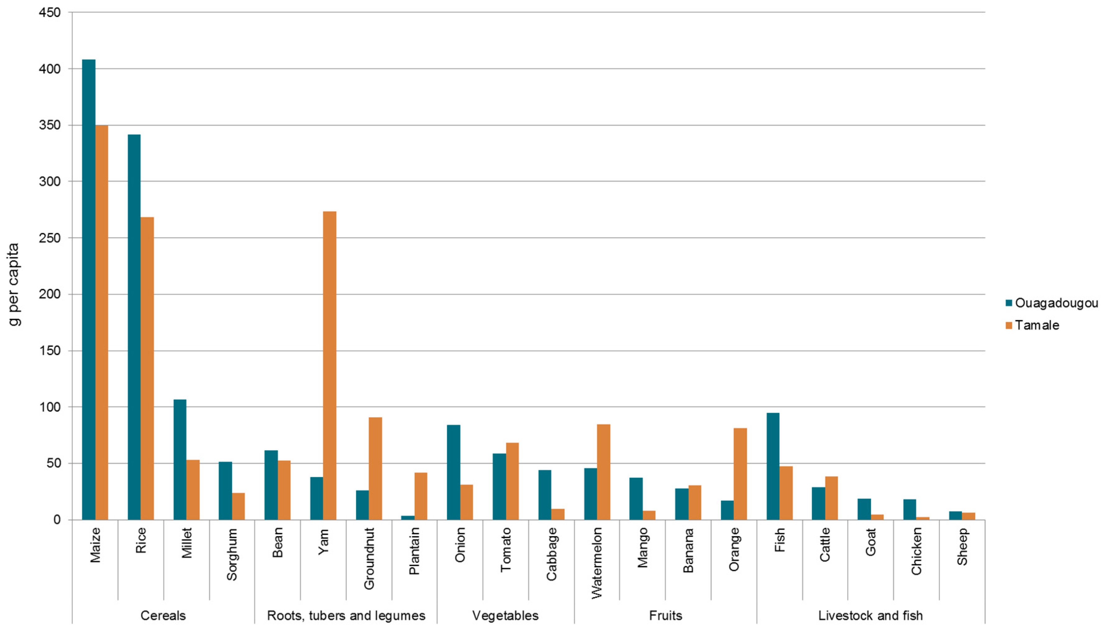 Sustainability 08 01175 g026 550
