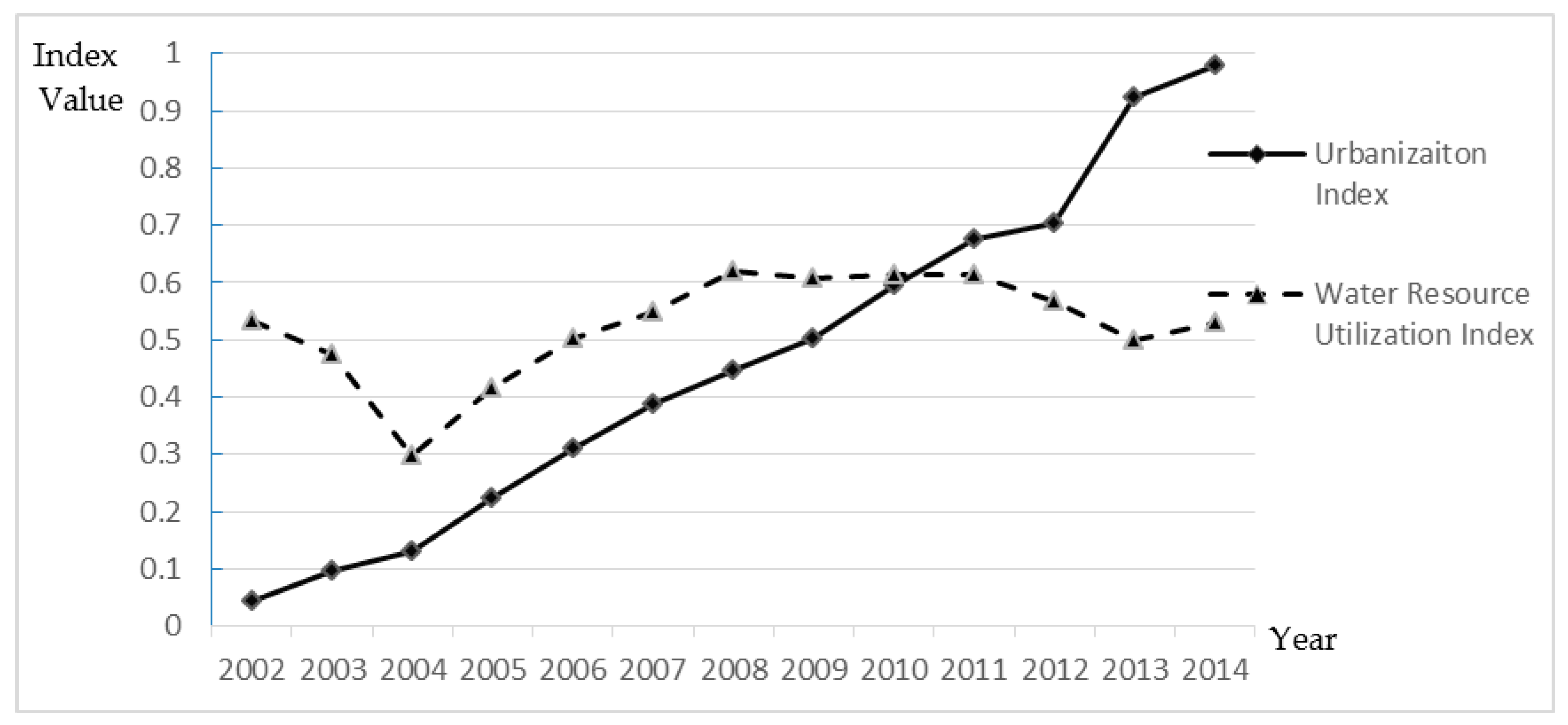 Sustainability 08 01176 g003