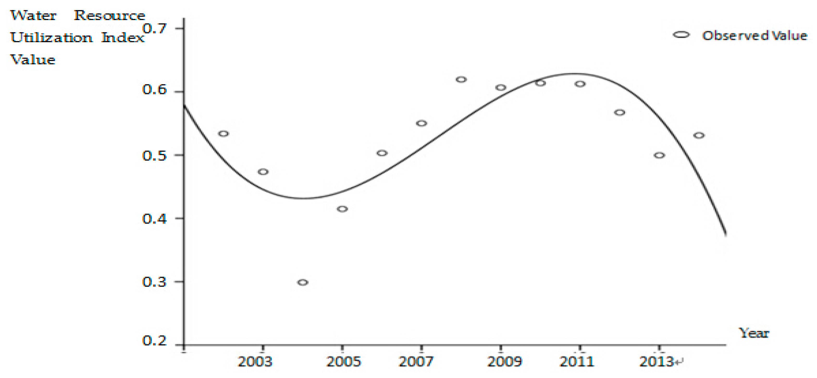 Sustainability 08 01176 g004