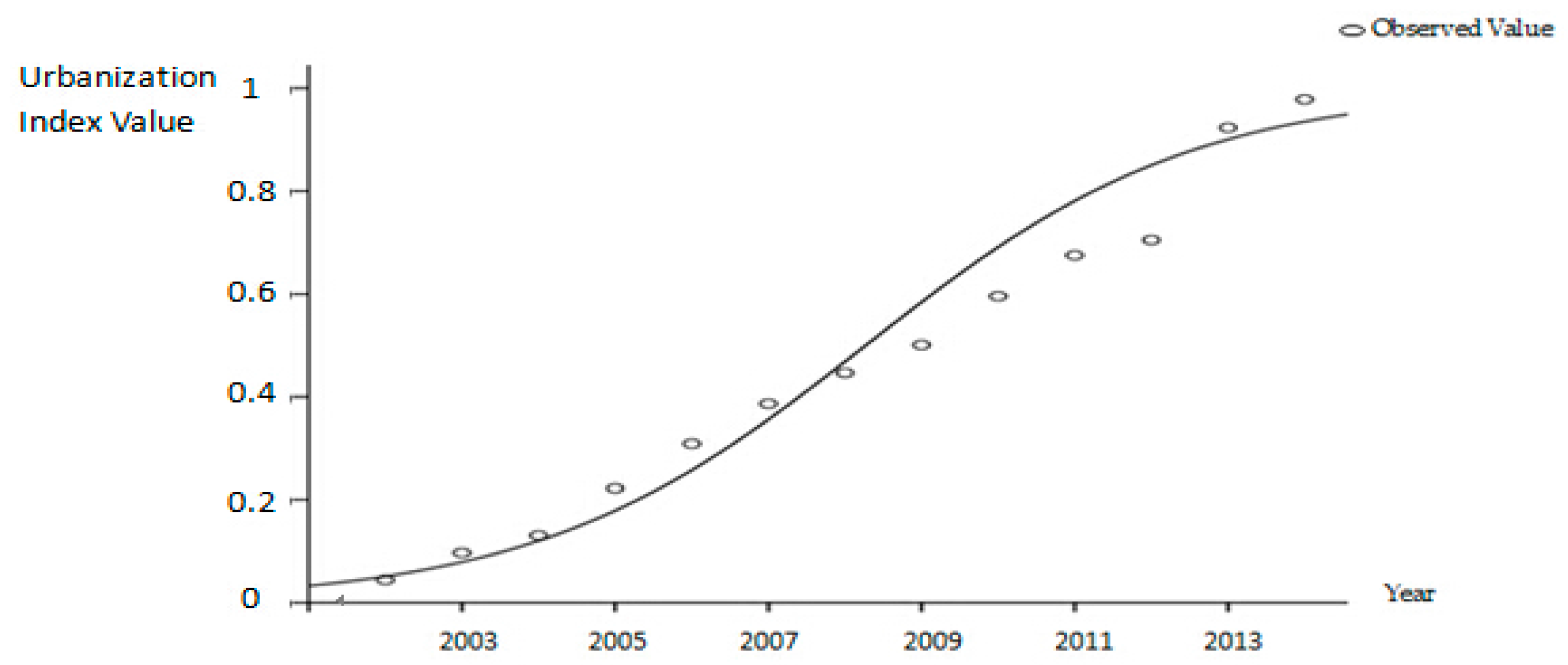 Sustainability 08 01176 g005