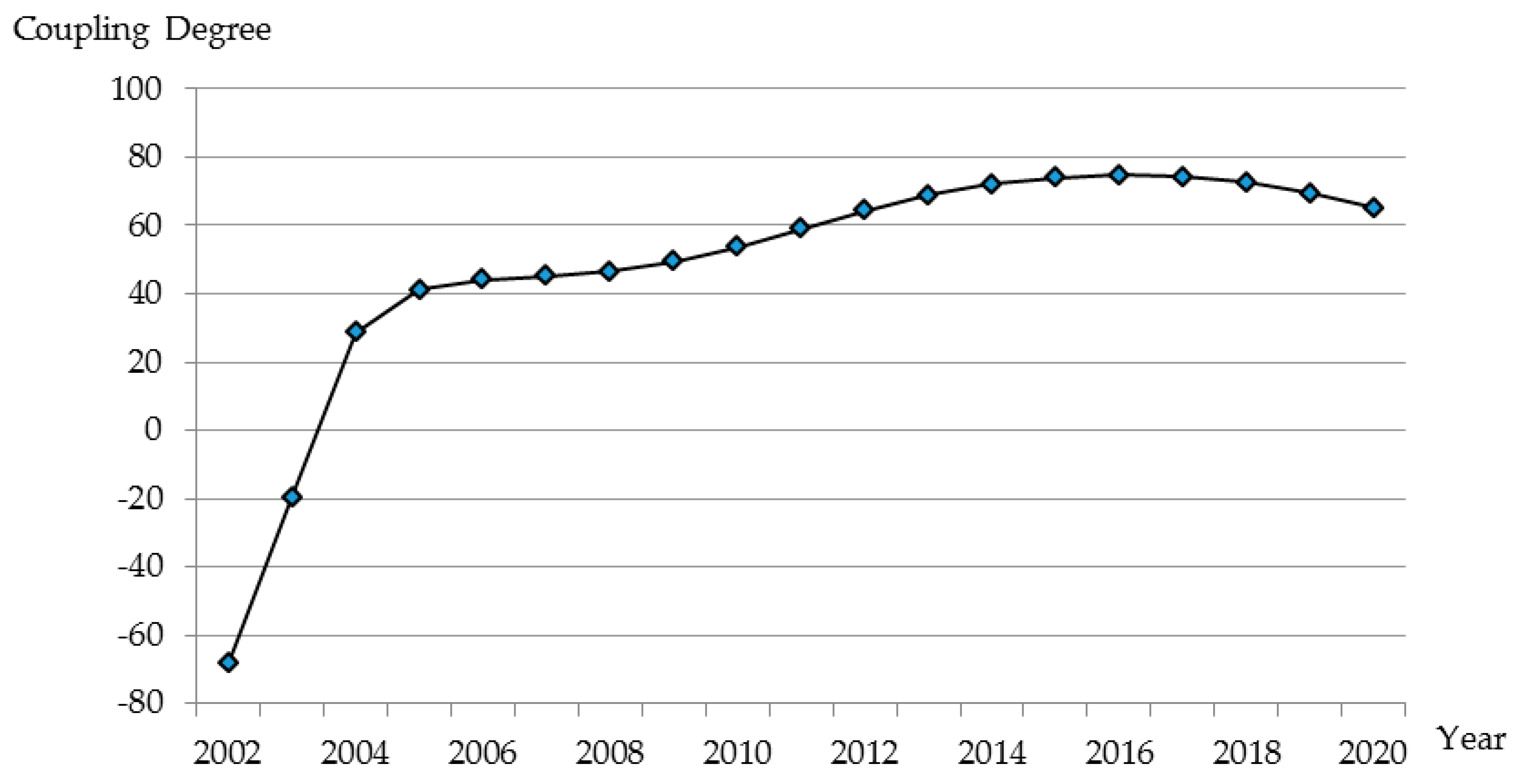 Sustainability 08 01176 g006