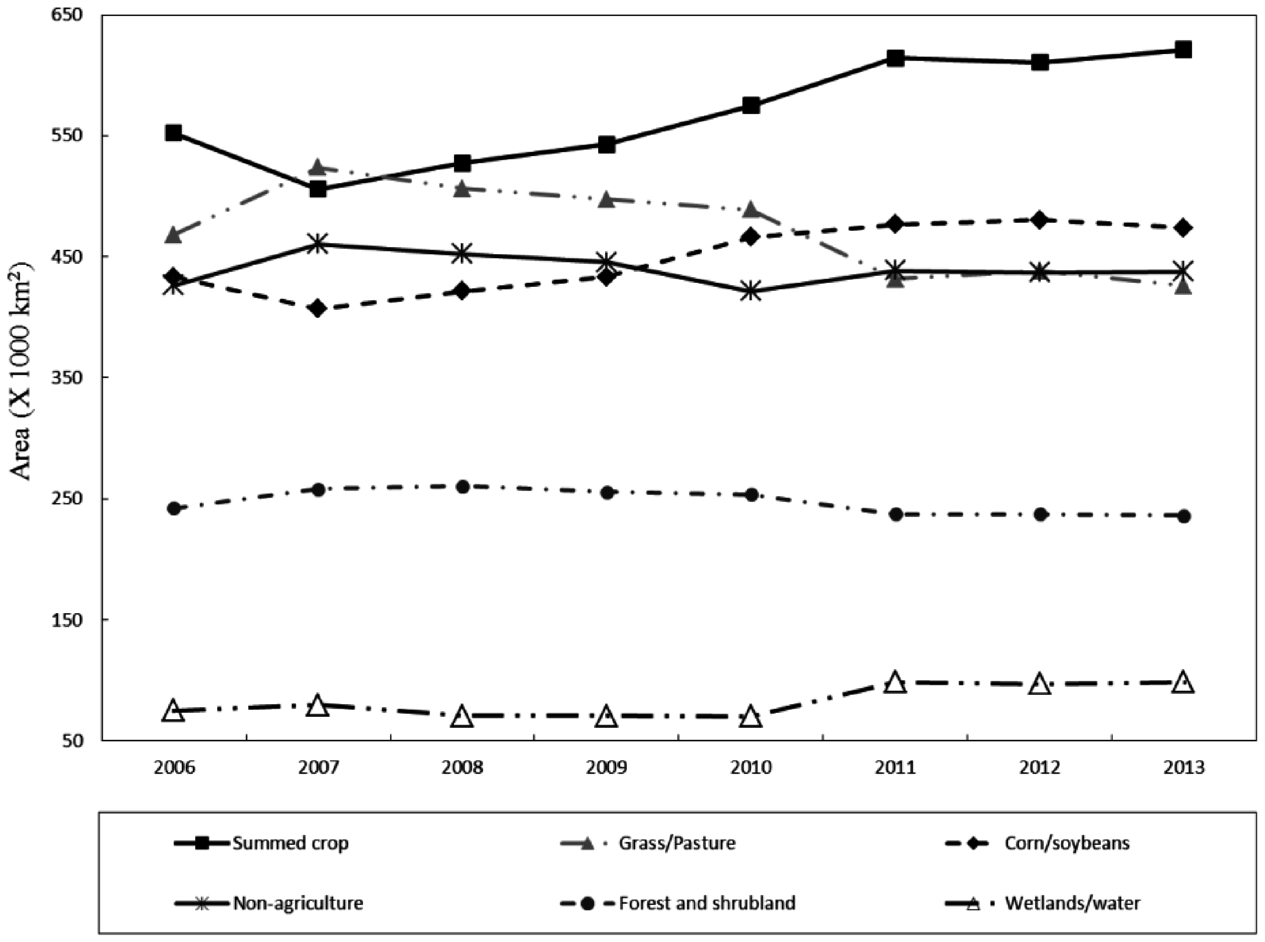 Sustainability 08 01177 g003