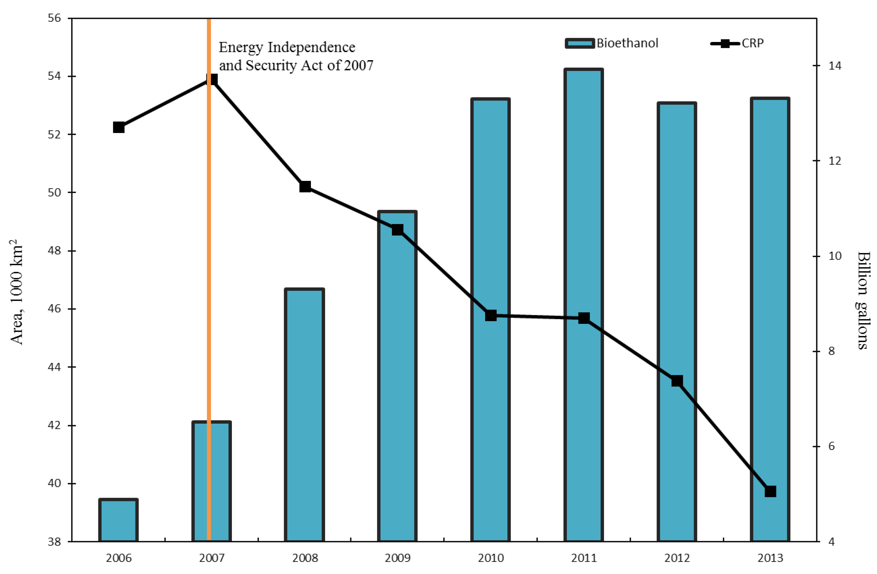 Sustainability 08 01177 g008