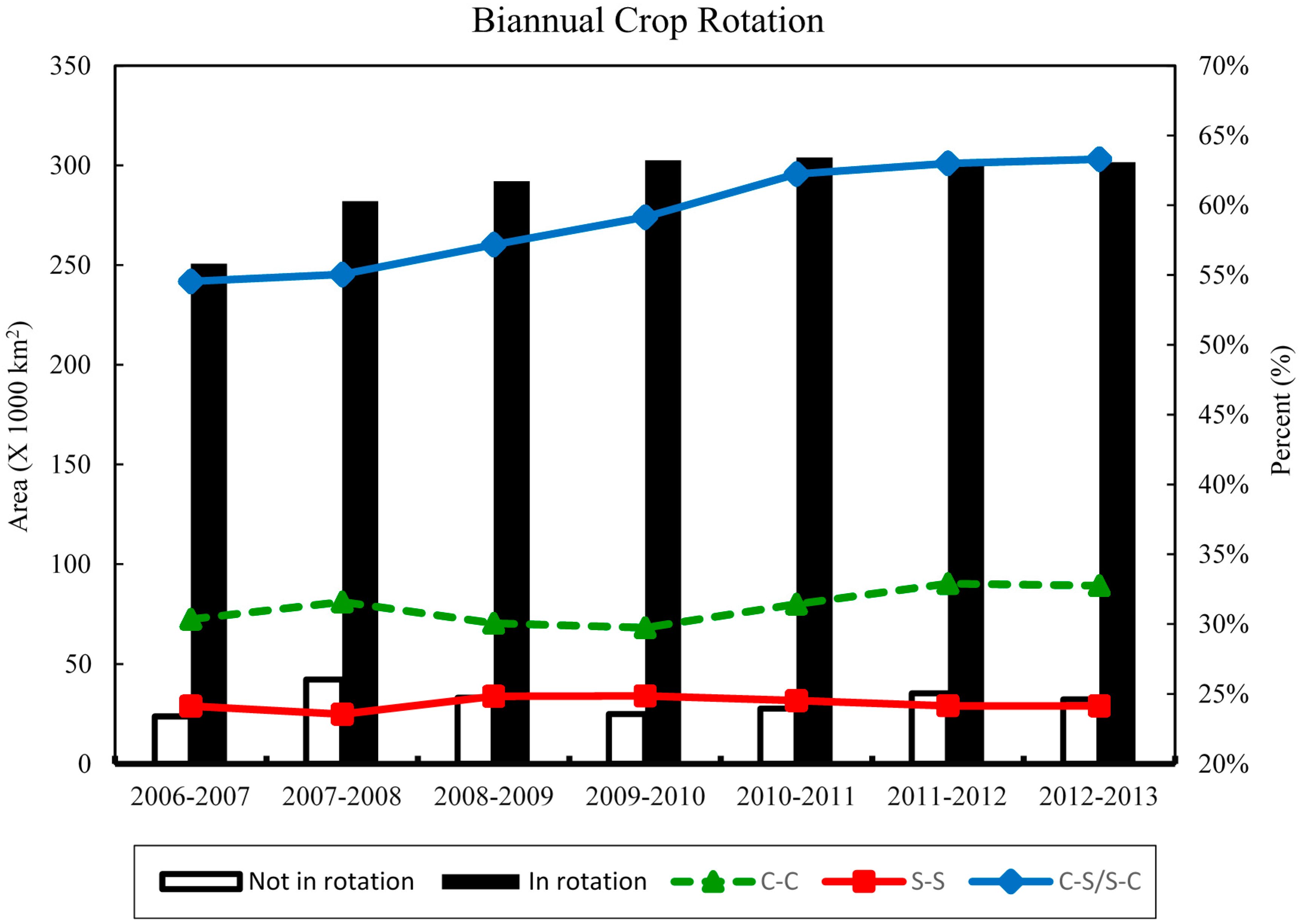 Sustainability 08 01177 g012