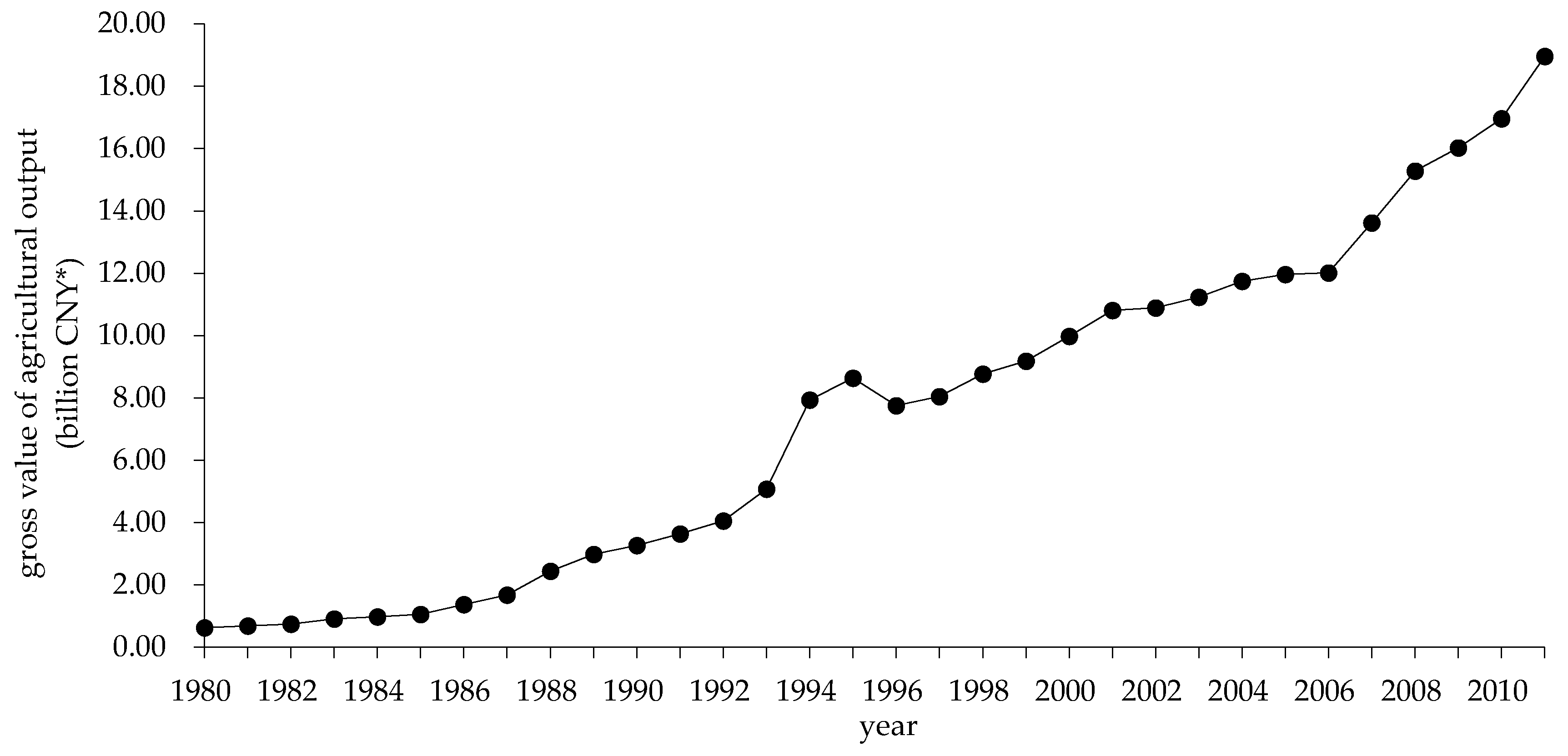 Sustainability 08 01180 g005 550