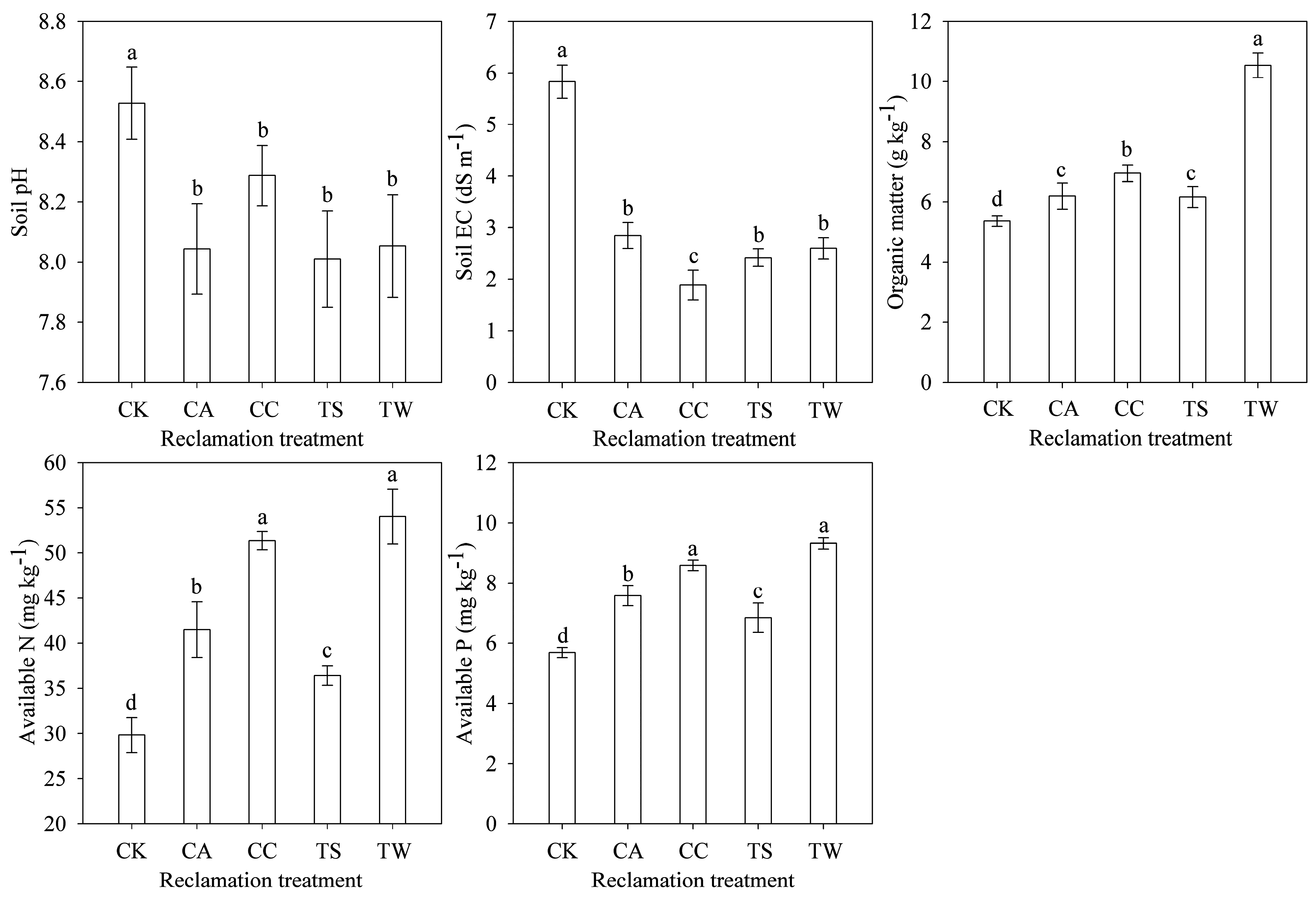 Sustainability 08 01183 g003 550