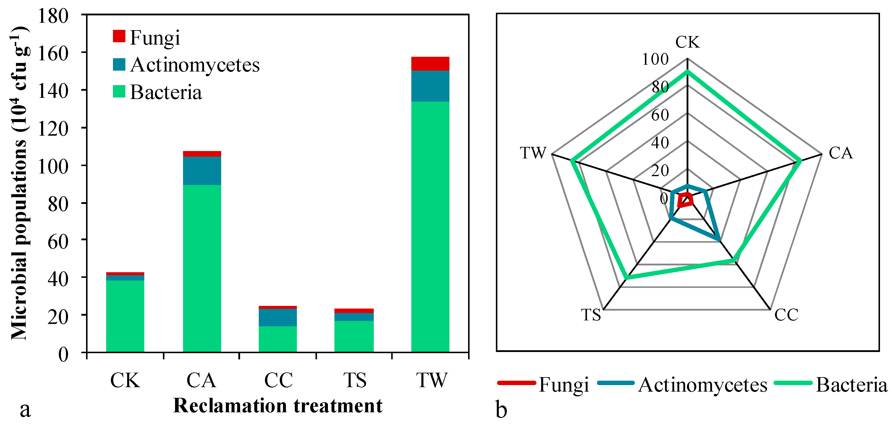 Sustainability 08 01183 g004 550