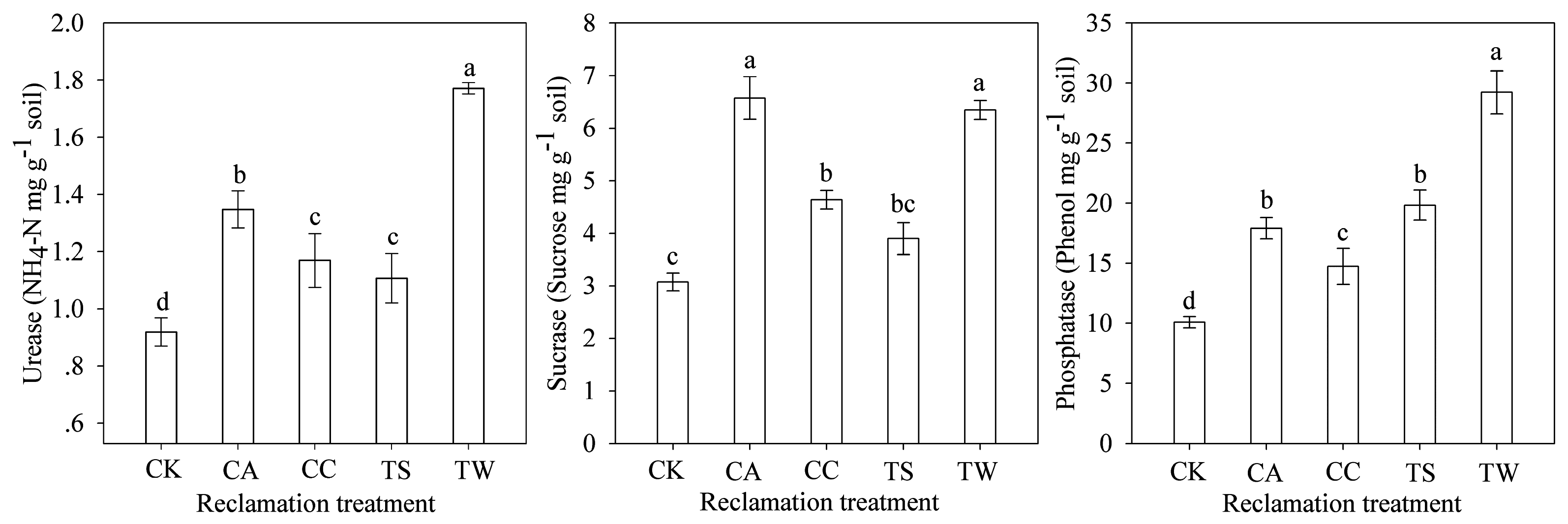 Sustainability 08 01183 g006 550