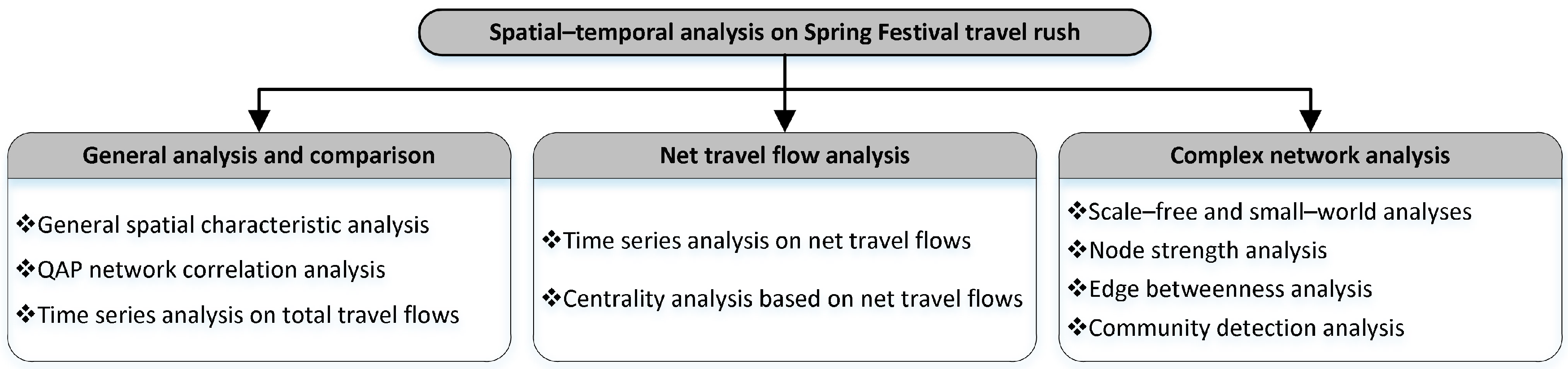 Sustainability 08 01184 g001