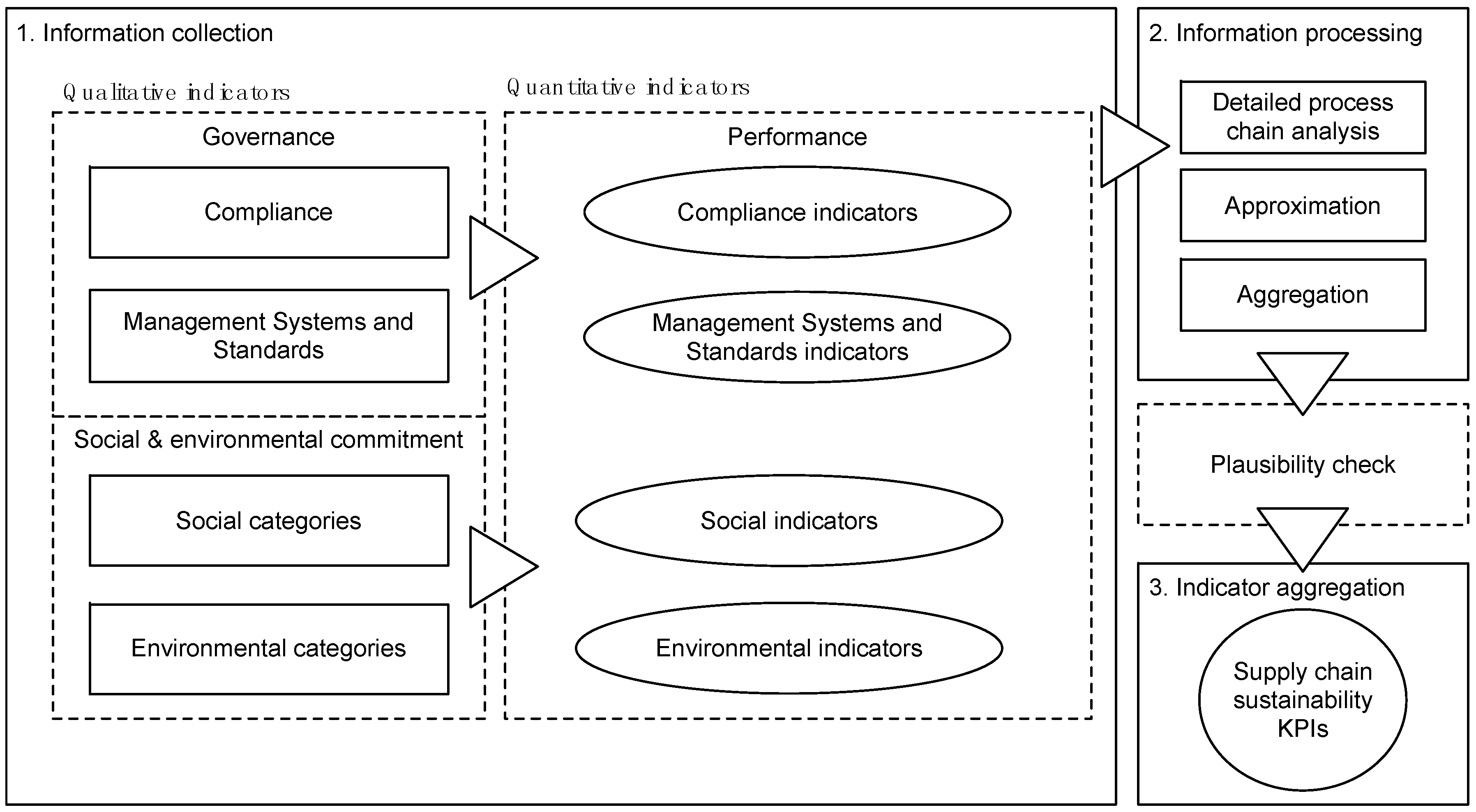 Sustainability 08 01185 g001