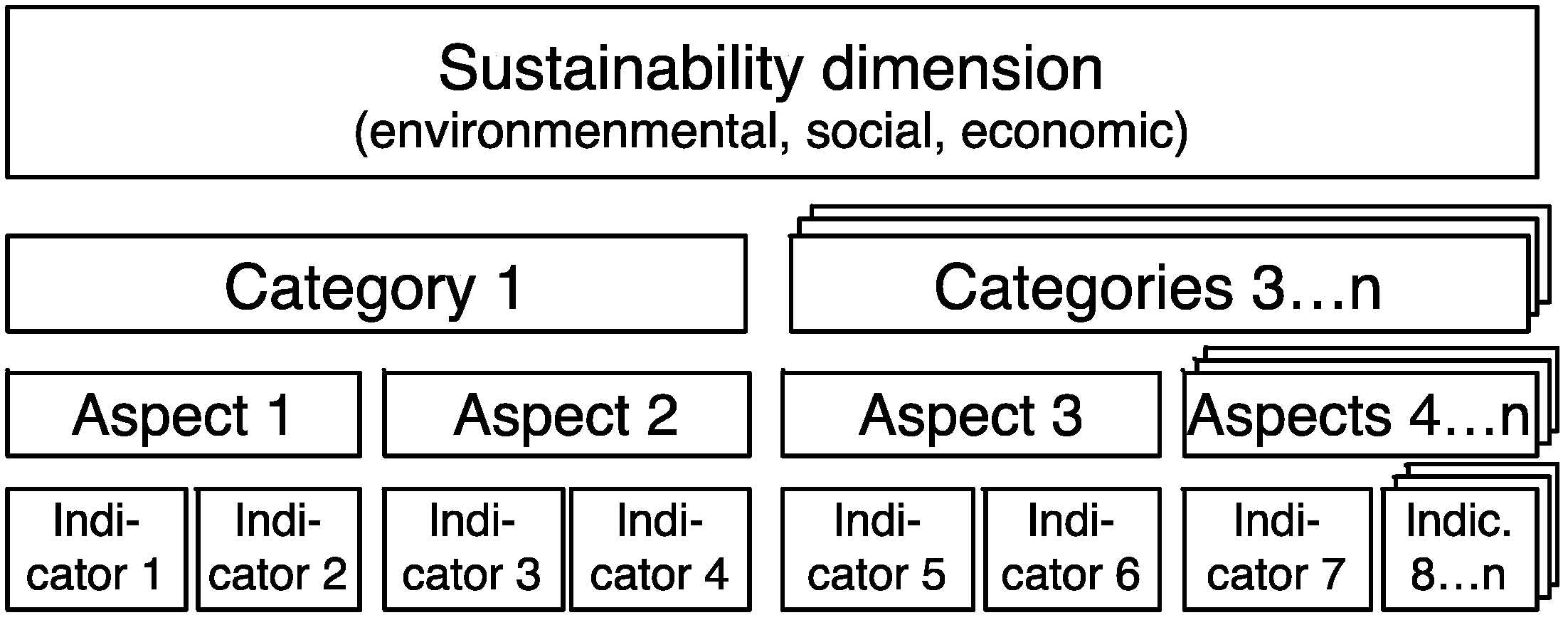 Sustainability 08 01185 g003