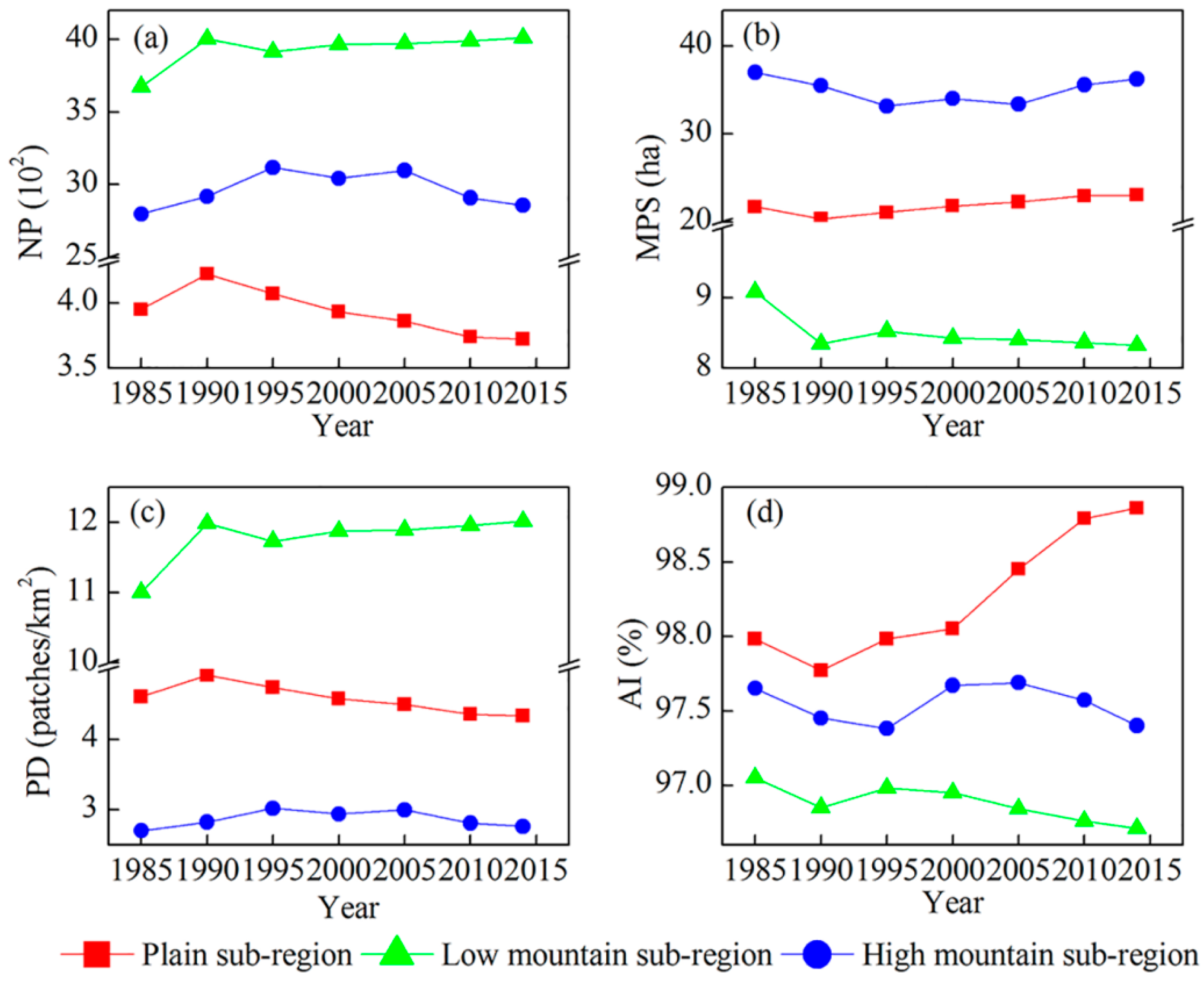 Sustainability 08 01190 g005