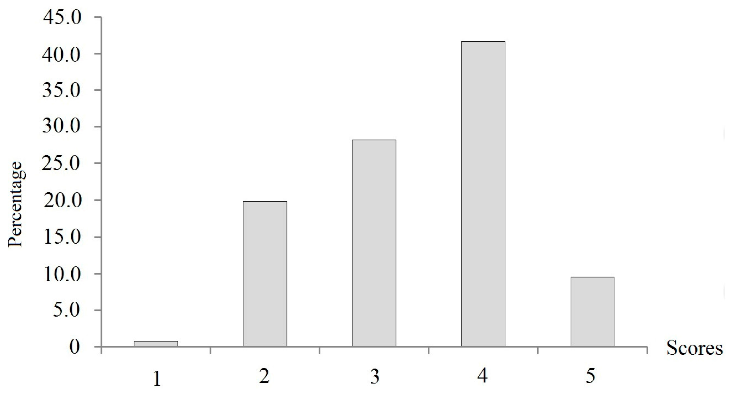 Sustainability 08 01192 g002 550
