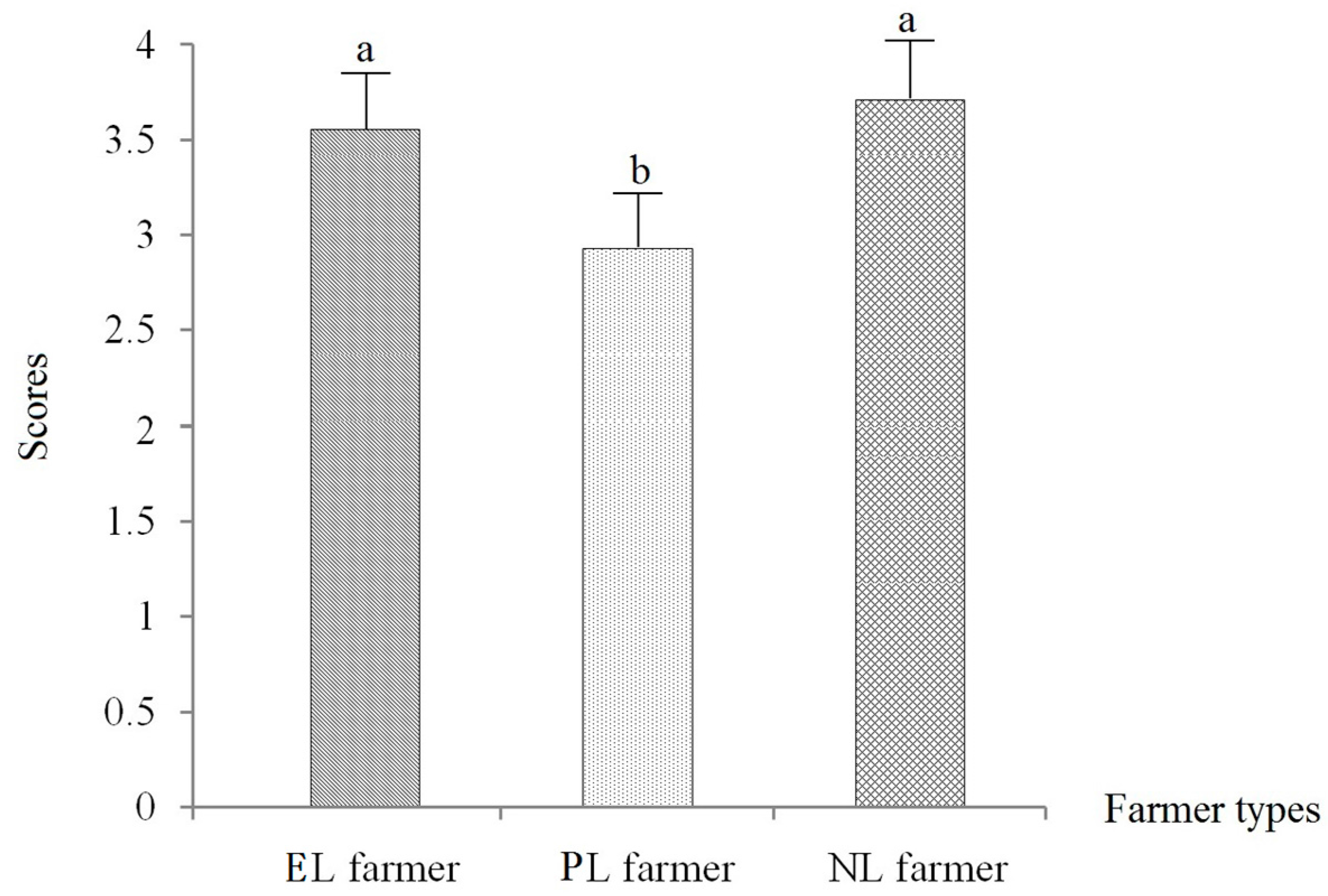 Sustainability 08 01192 g003 550