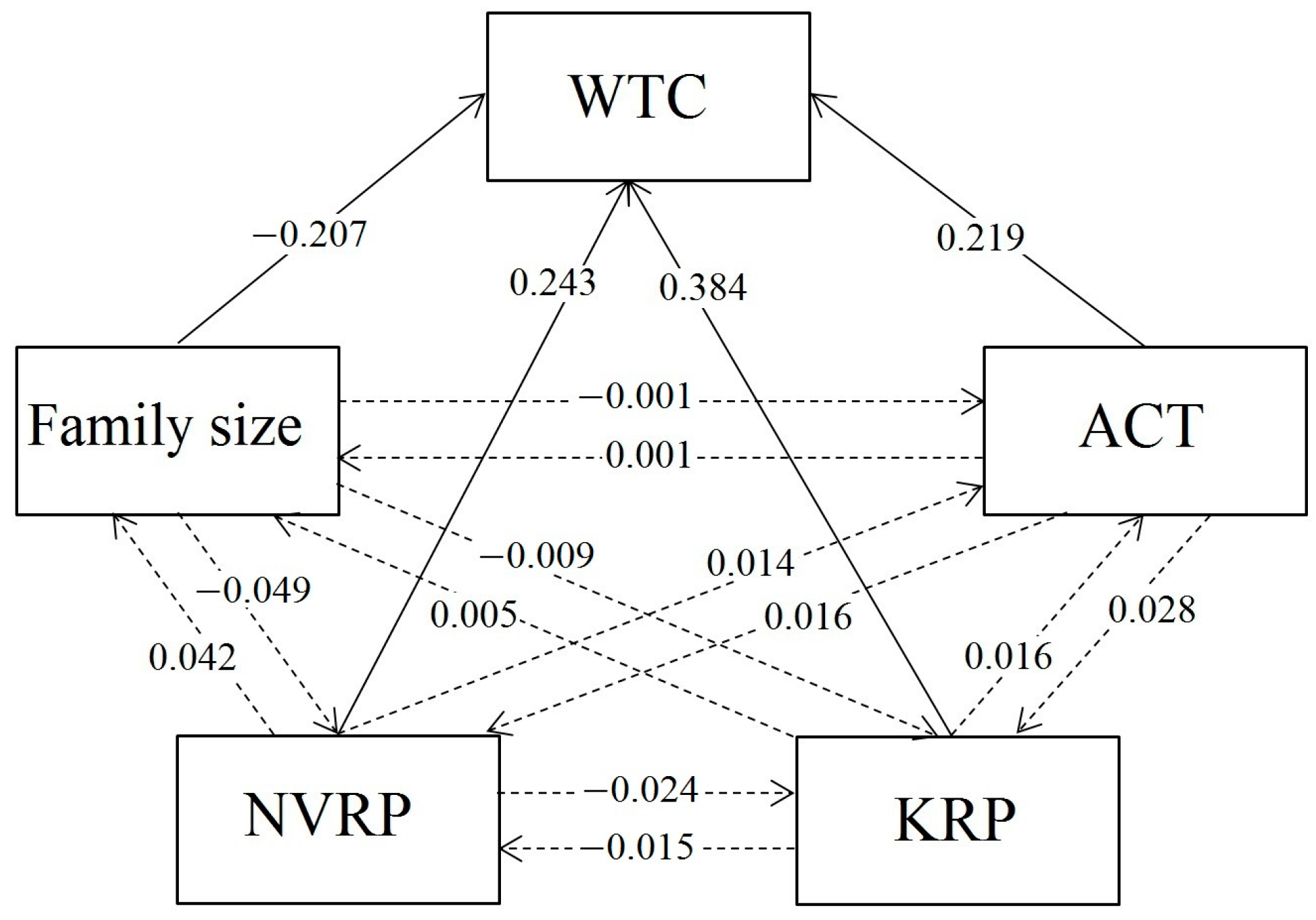 Sustainability 08 01192 g004 550