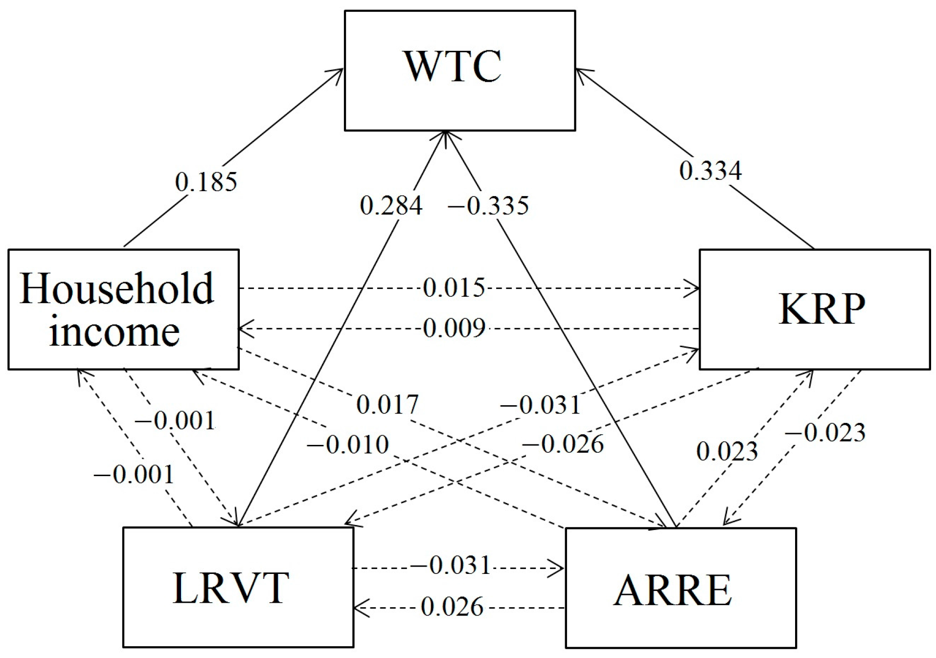 Sustainability 08 01192 g006 550