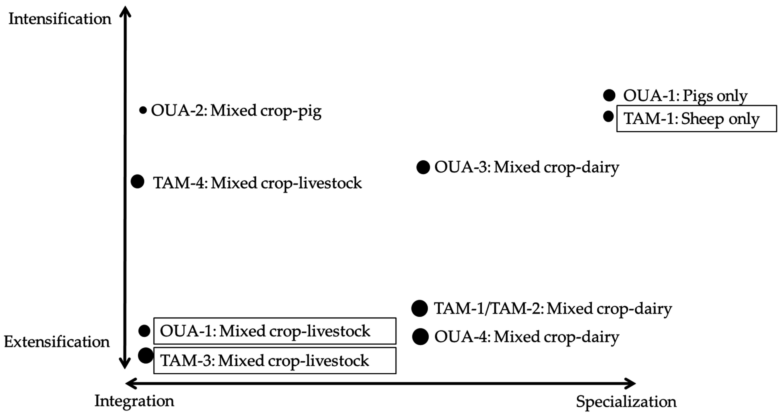 Sustainability 08 01199 g005 550