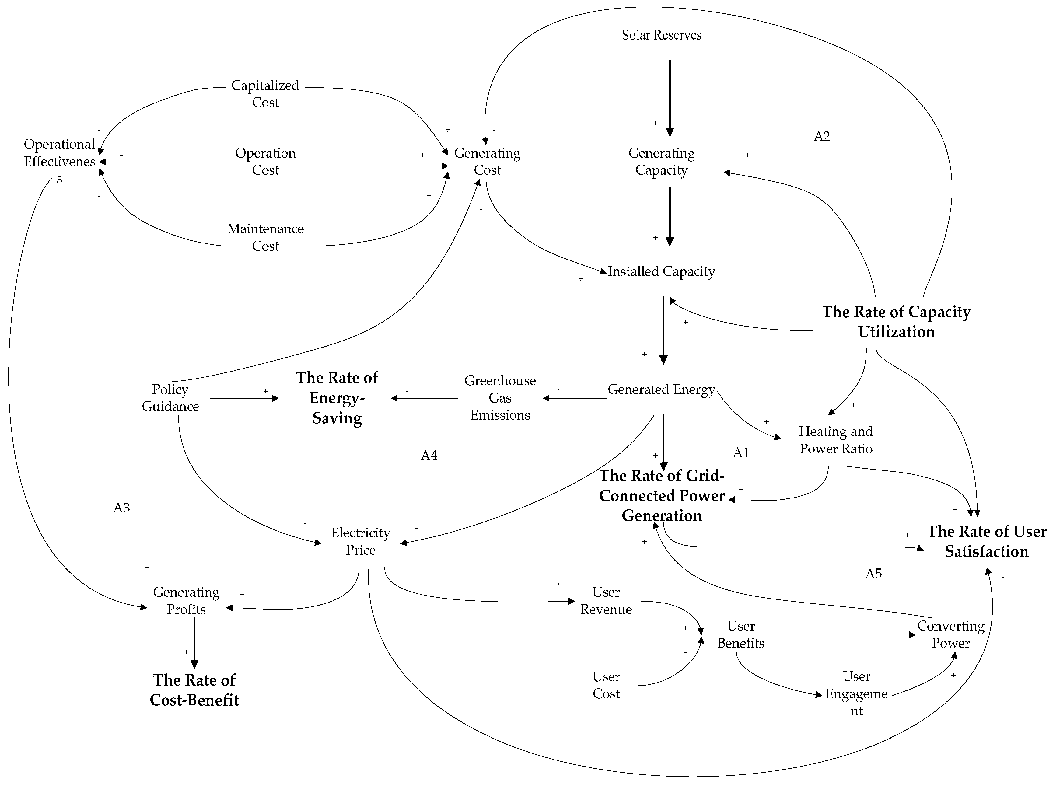 Sustainability 08 01201 g002
