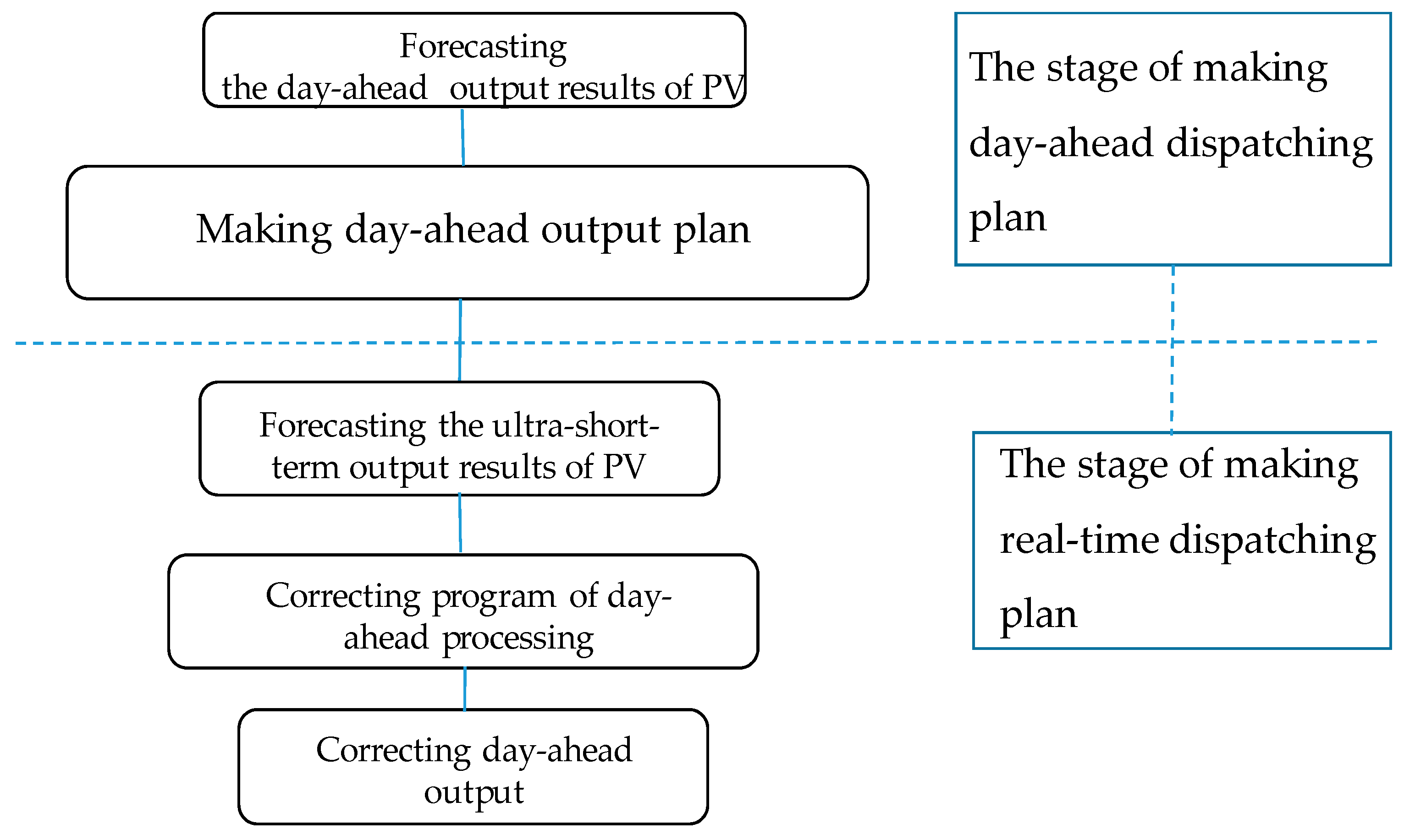 Sustainability 08 01201 g005