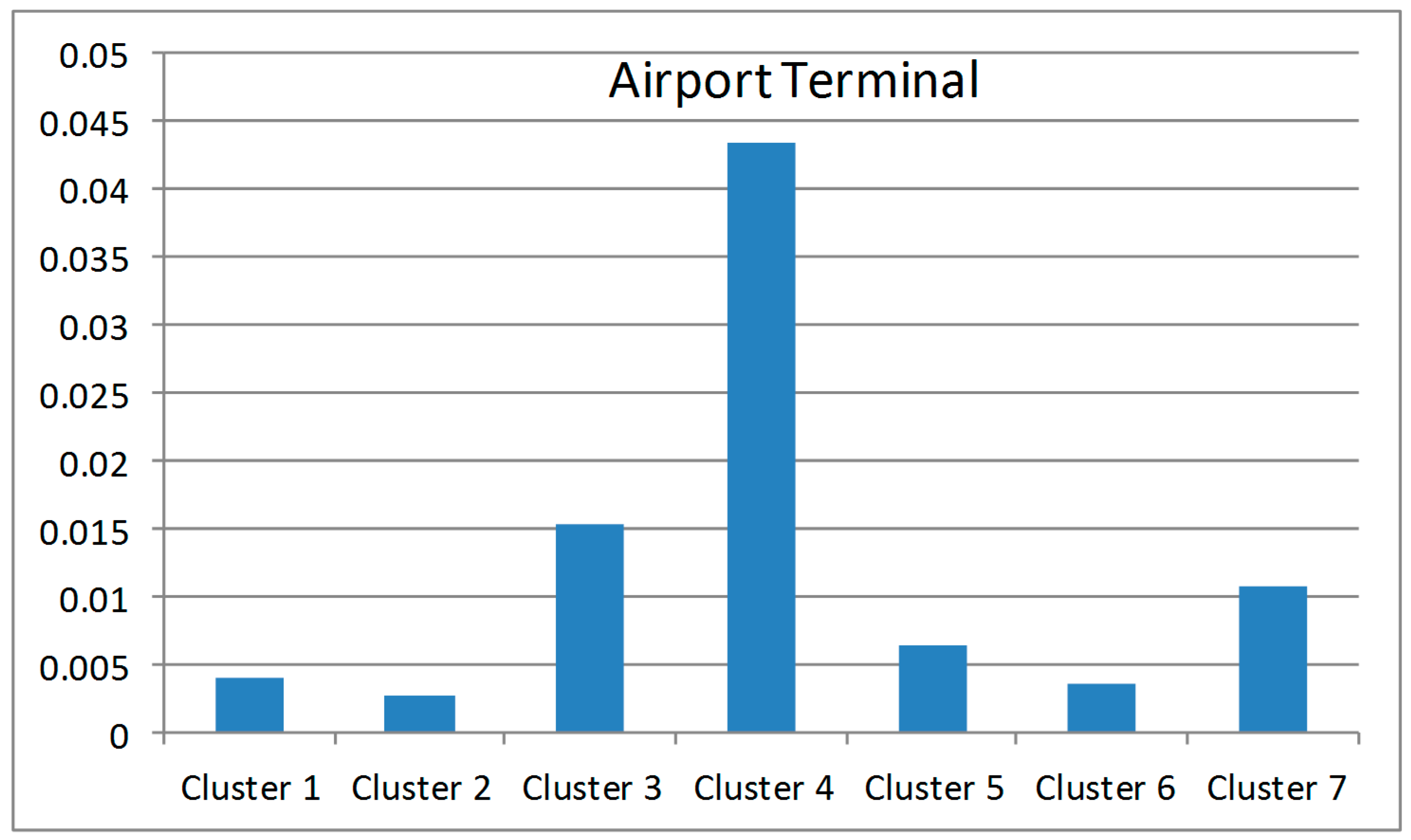 Sustainability 08 01202 g005