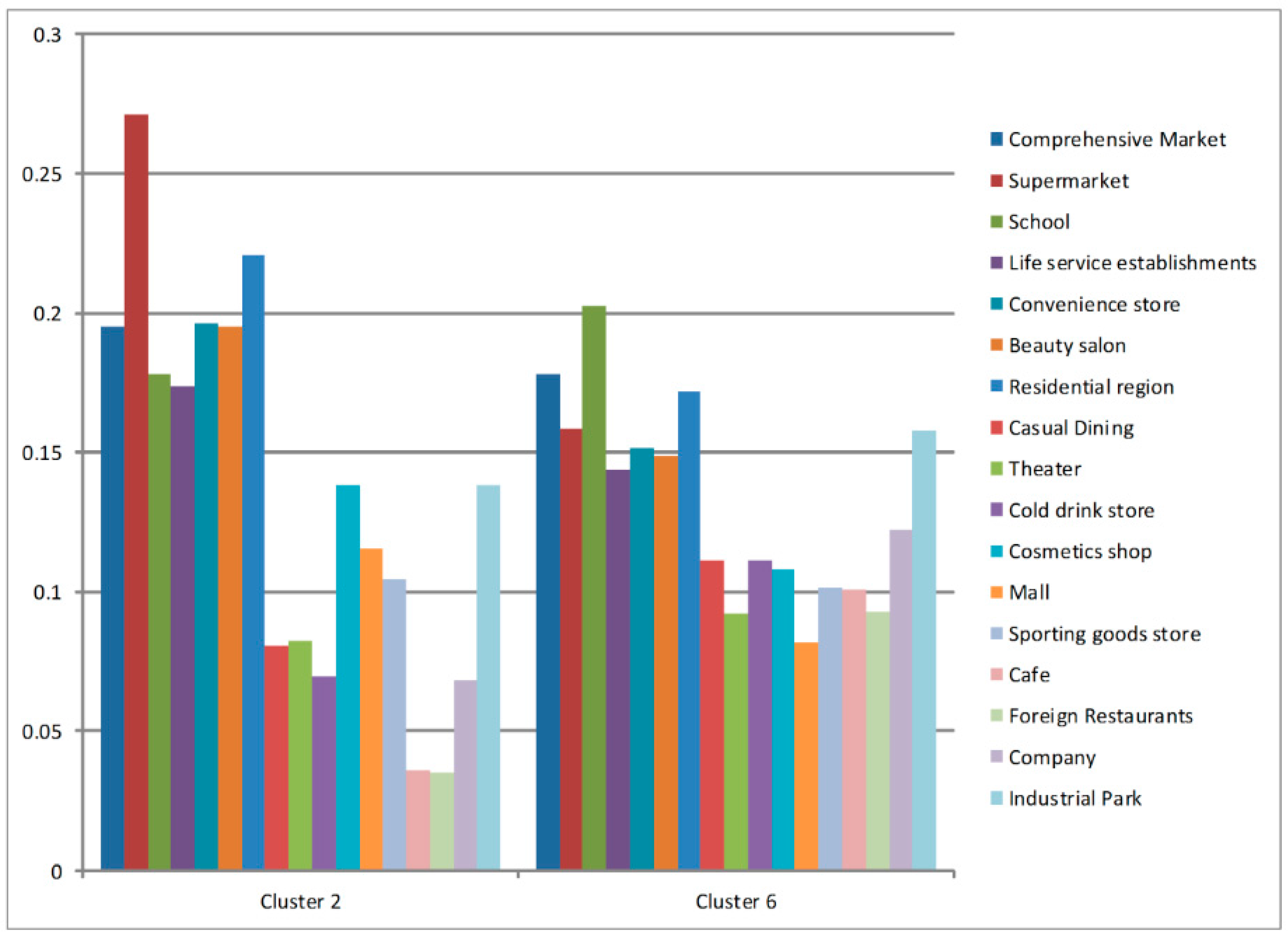 Sustainability 08 01202 g008